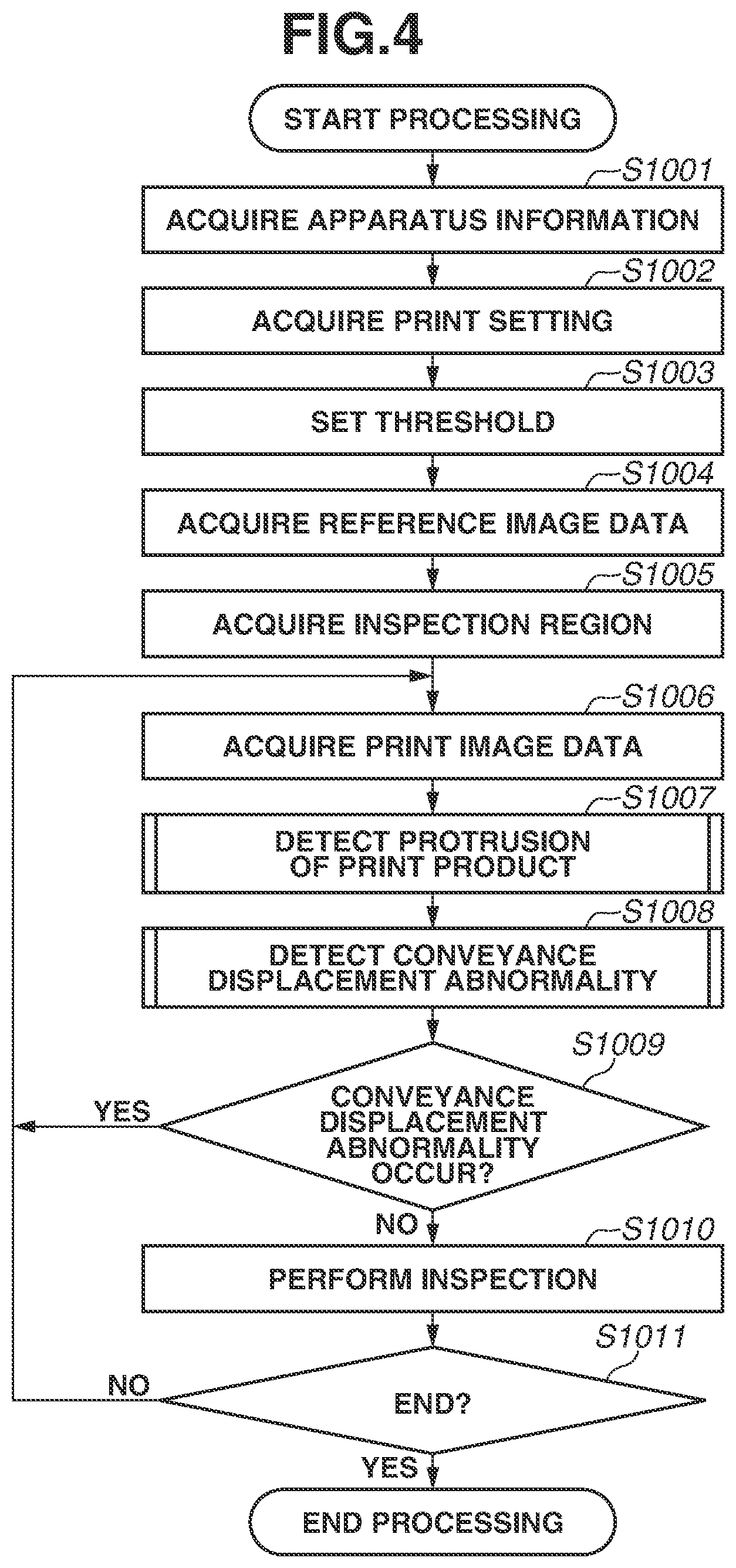 Patent US12108004 Figure 4 – Image processing apparatus and image processing method for inspecting presence/absence of a defect in a print product