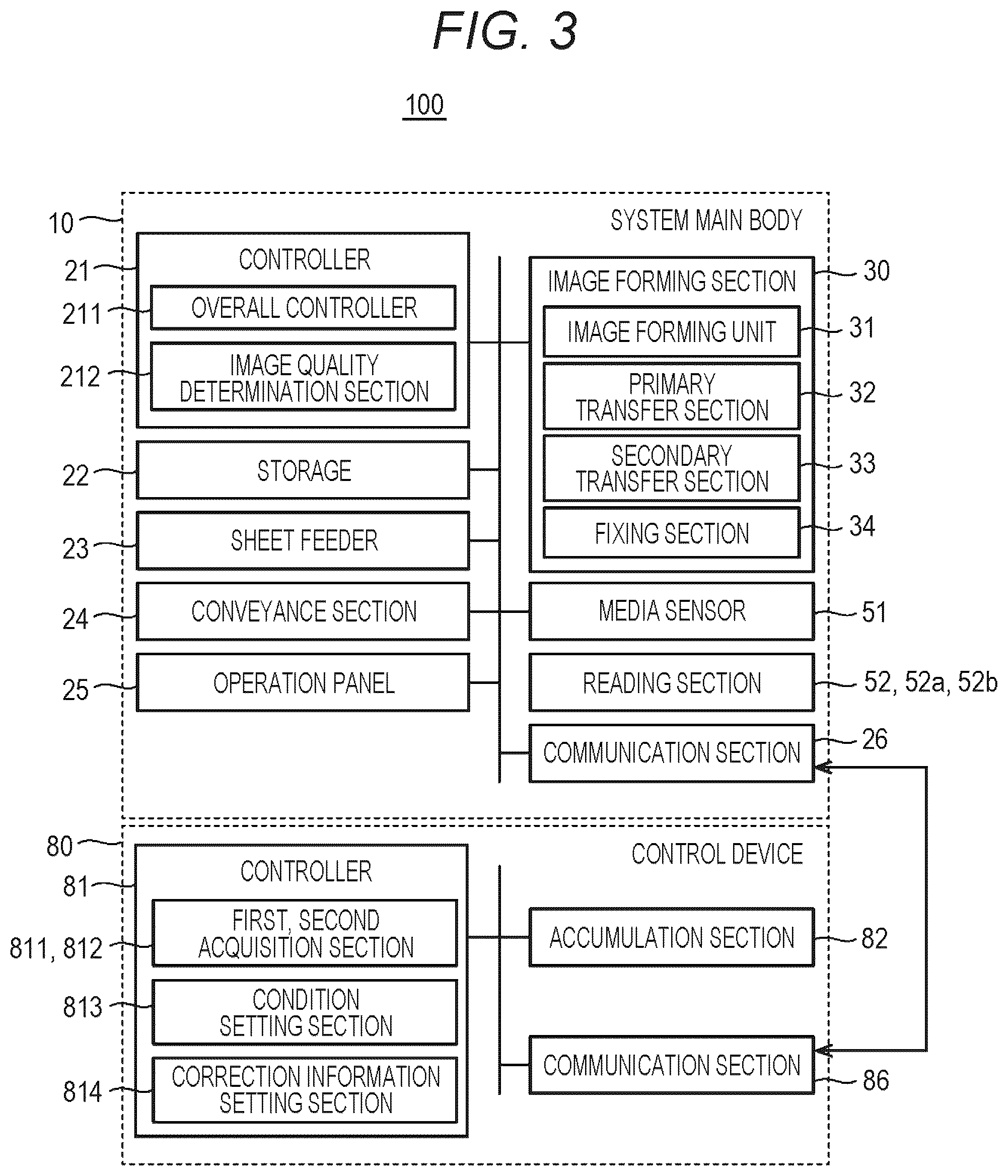 Patent US12108006 Figure 2 – Control device and image forming system, and computer readable recording medium storing control program