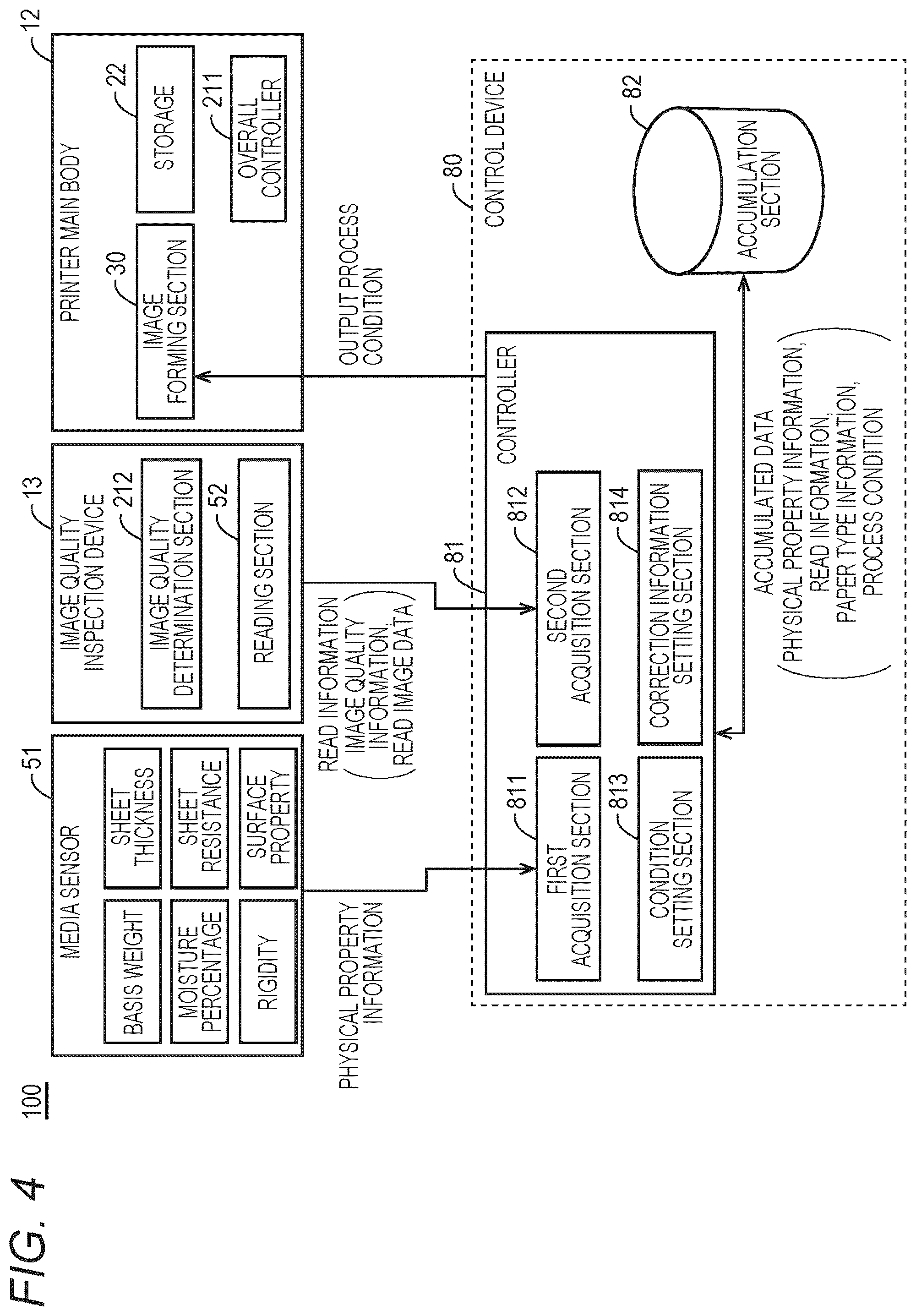 Patent US12108006 Figure 3 – Control device and image forming system, and computer readable recording medium storing control program