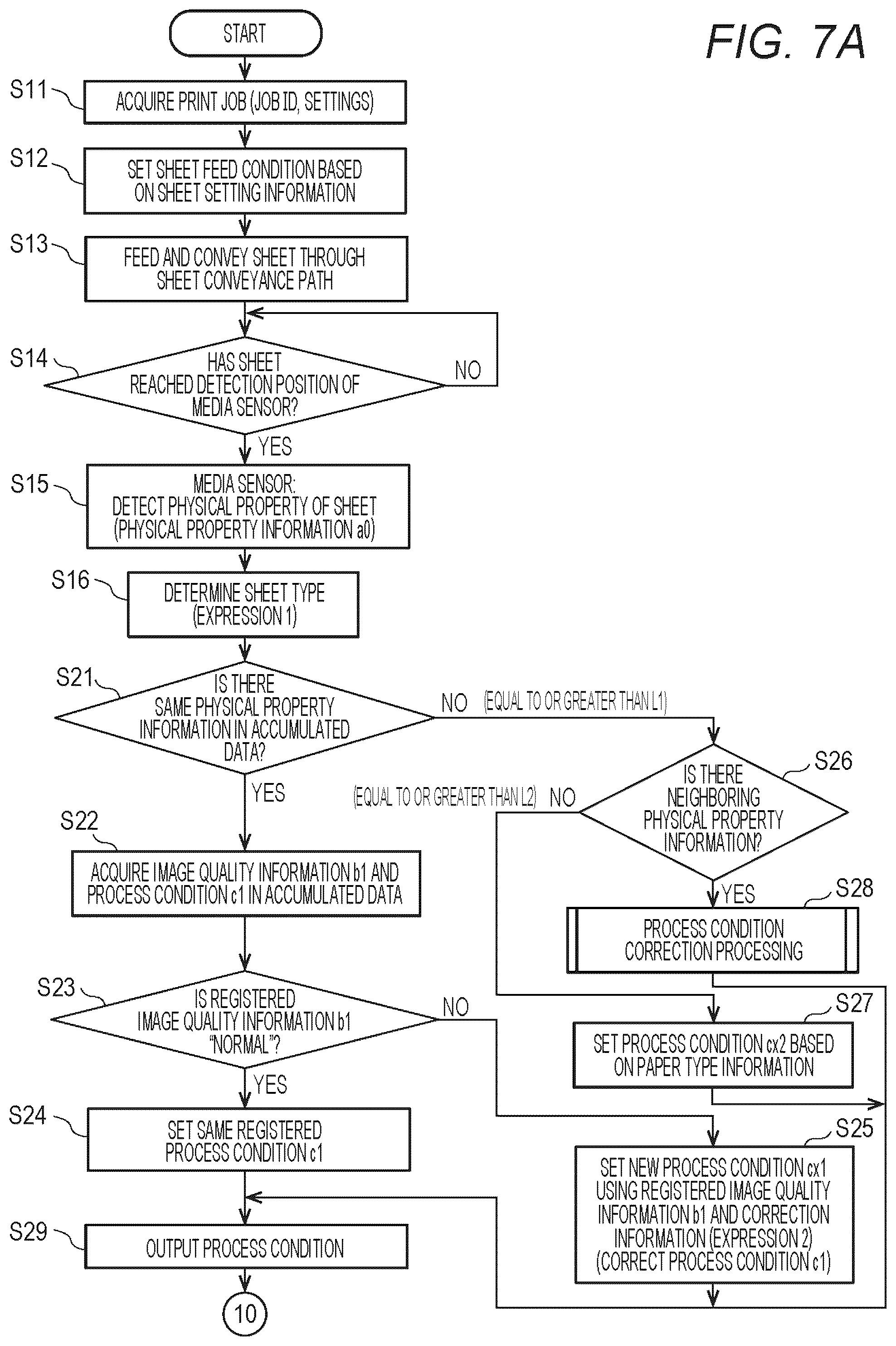 Patent US12108006 Figure 6 – Control device and image forming system, and computer readable recording medium storing control program