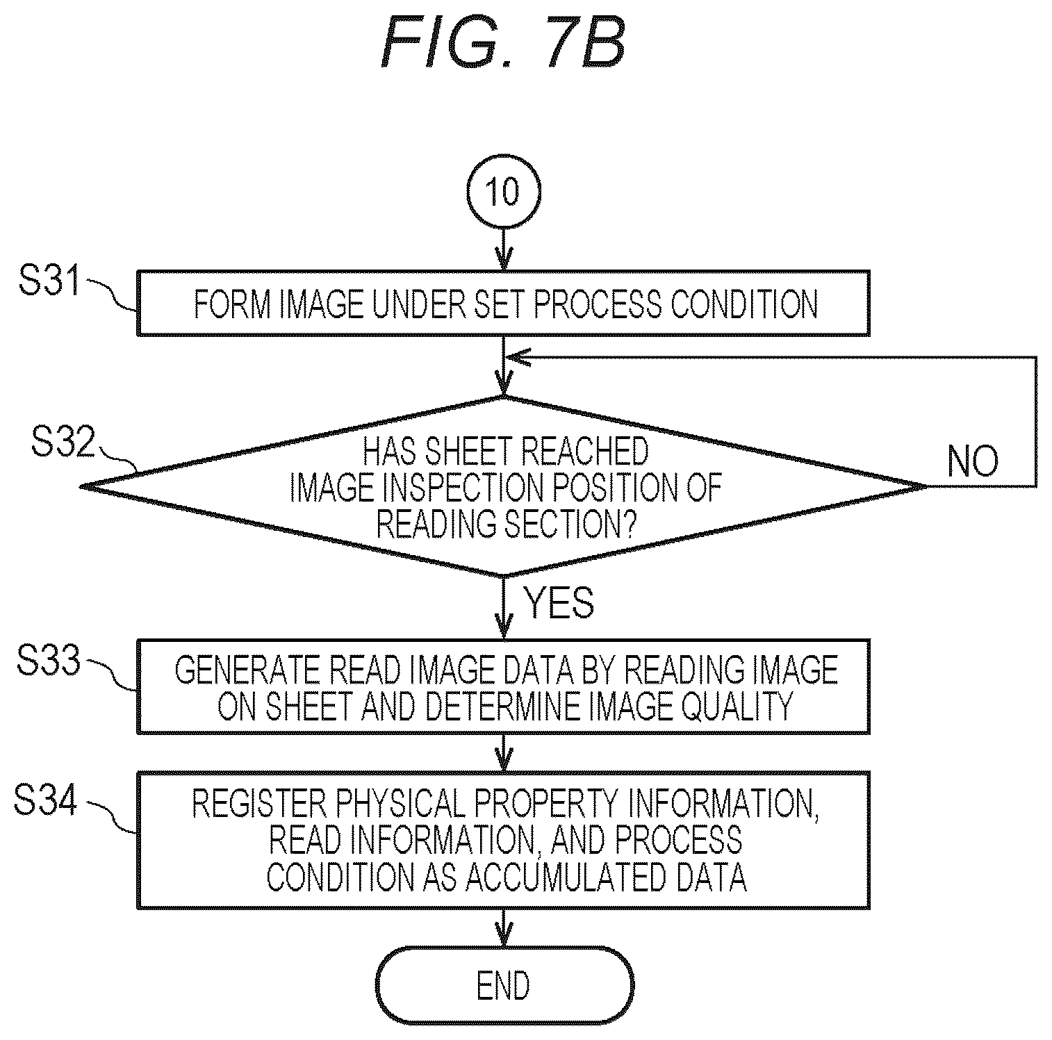 Patent US12108006 Figure 7 – Control device and image forming system, and computer readable recording medium storing control program