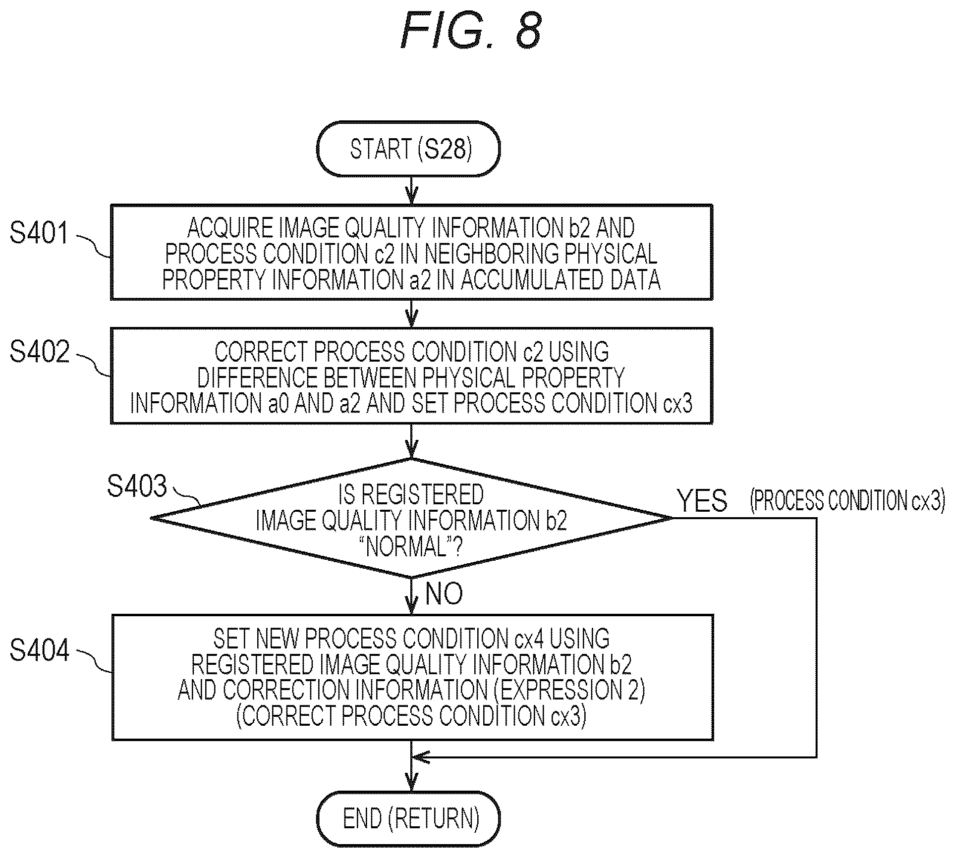 Patent US12108006 Figure 8 – Control device and image forming system, and computer readable recording medium storing control program