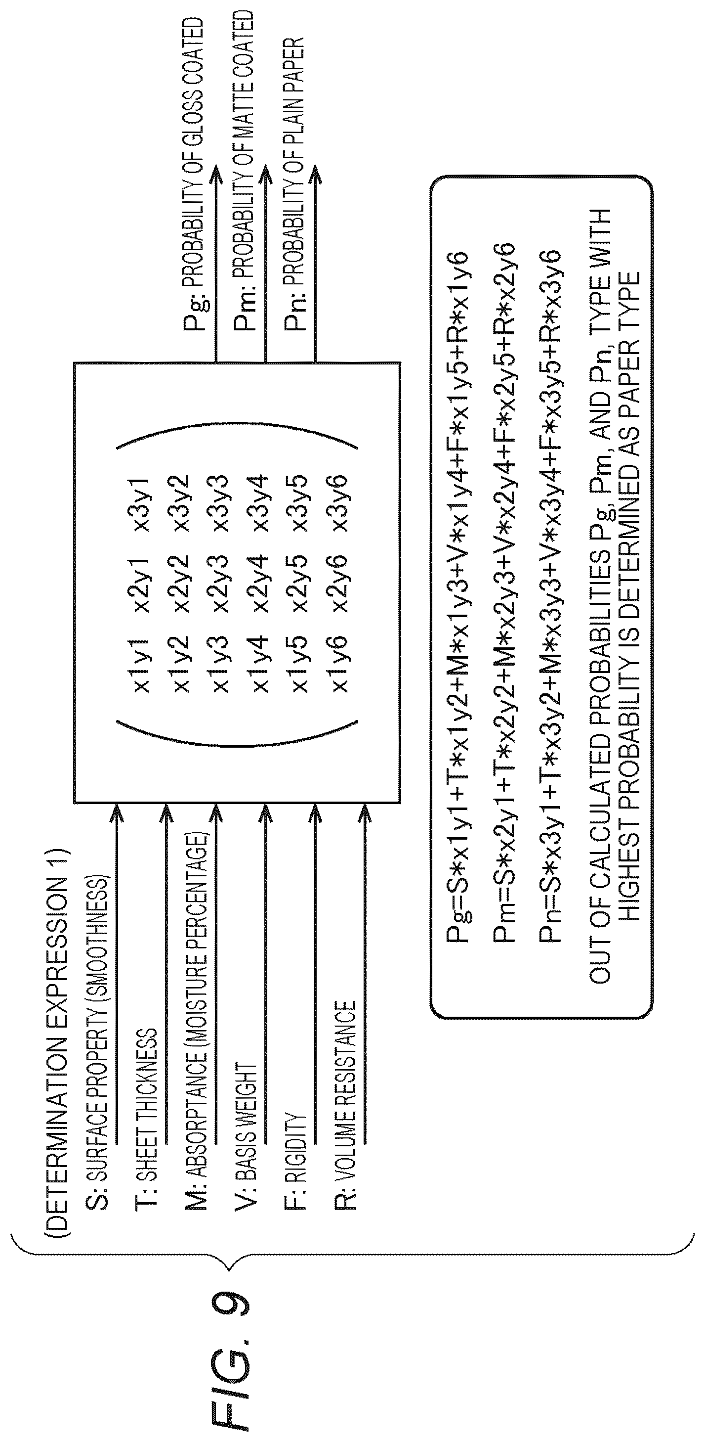 Patent US12108006 Figure 9 – Control device and image forming system, and computer readable recording medium storing control program