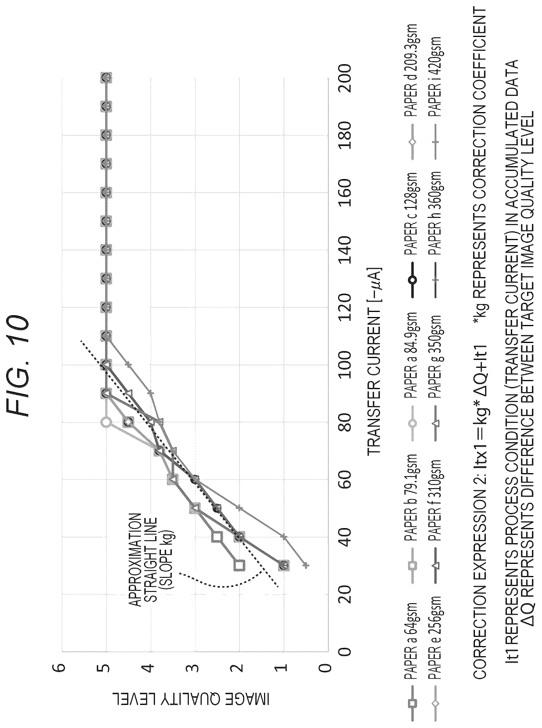 Patent US12108006 Figure 10 – Control device and image forming system, and computer readable recording medium storing control program