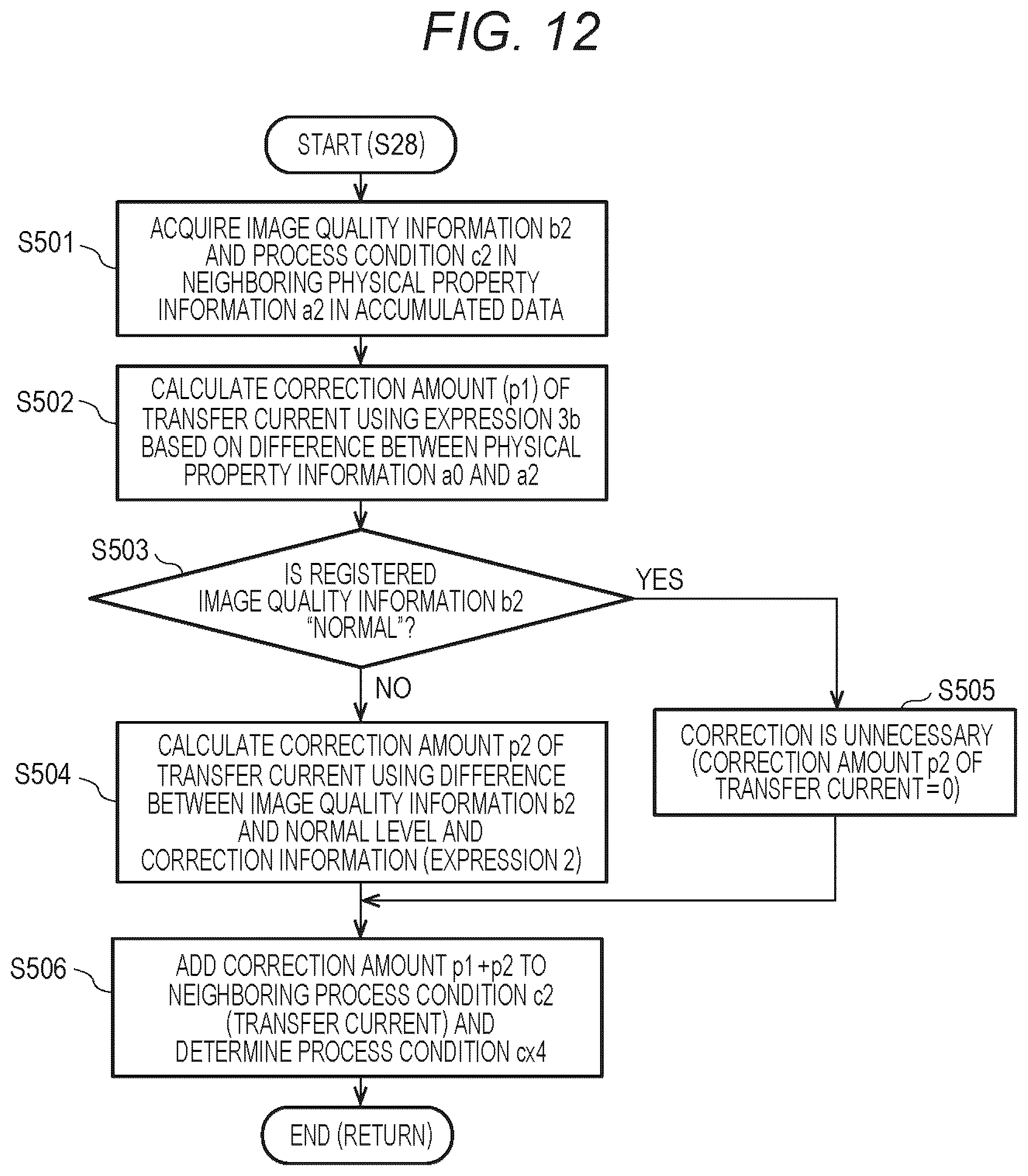 Patent US12108006 Figure 12 – Control device and image forming system, and computer readable recording medium storing control program