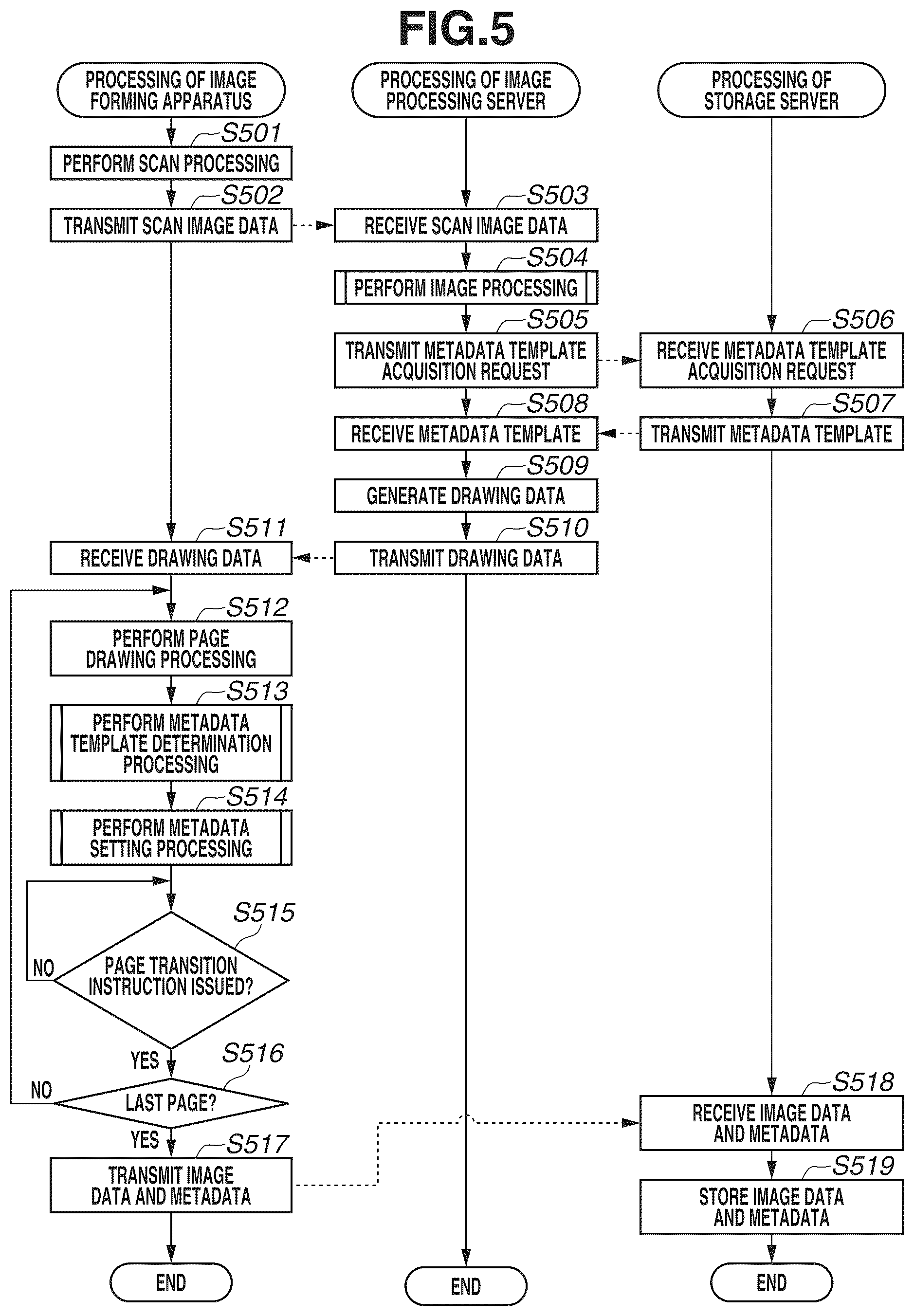 Patent US12108007 Figure 5 – Method for controlling display of screen for setting metadata, non-transitory storage medium, and apparatus