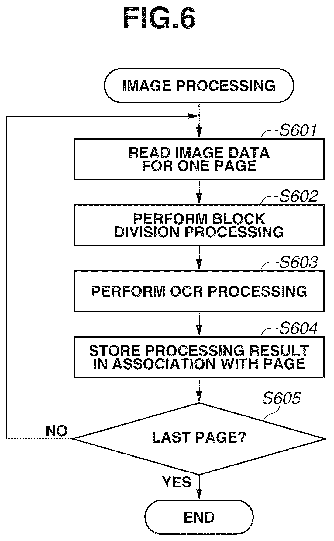 Patent US12108007 Figure 6 – Method for controlling display of screen for setting metadata, non-transitory storage medium, and apparatus