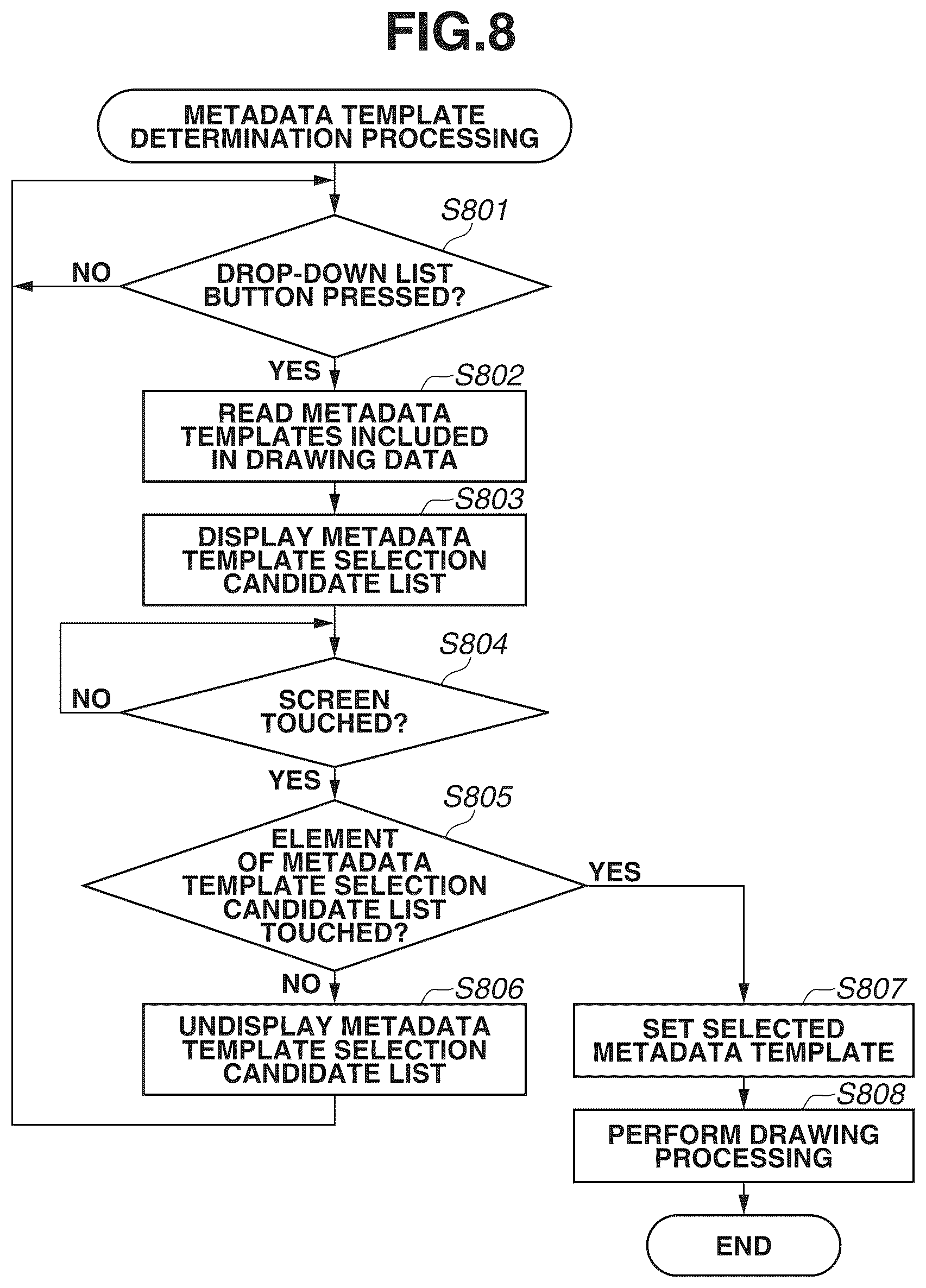 Patent US12108007 Figure 8 – Method for controlling display of screen for setting metadata, non-transitory storage medium, and apparatus