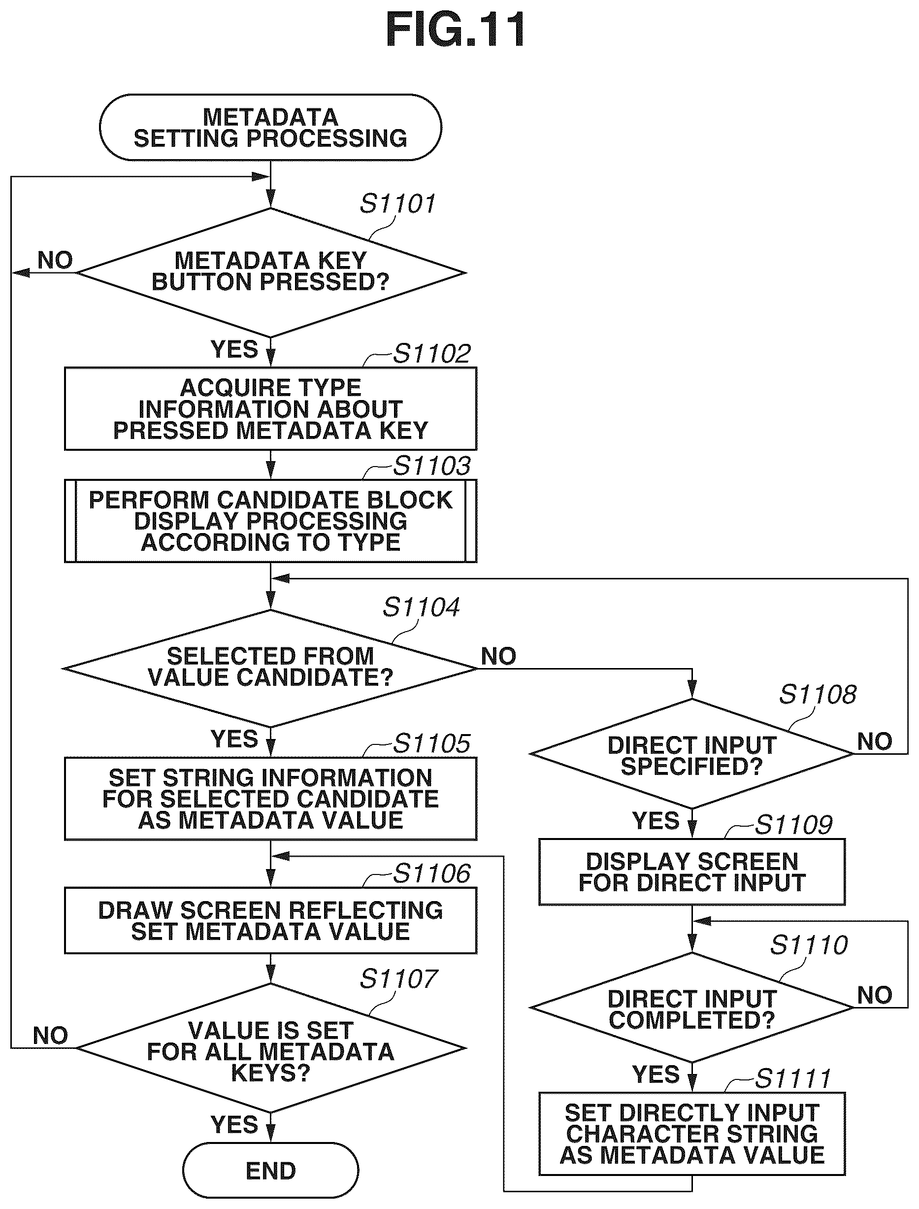 Patent US12108007 Figure 12 – Method for controlling display of screen for setting metadata, non-transitory storage medium, and apparatus