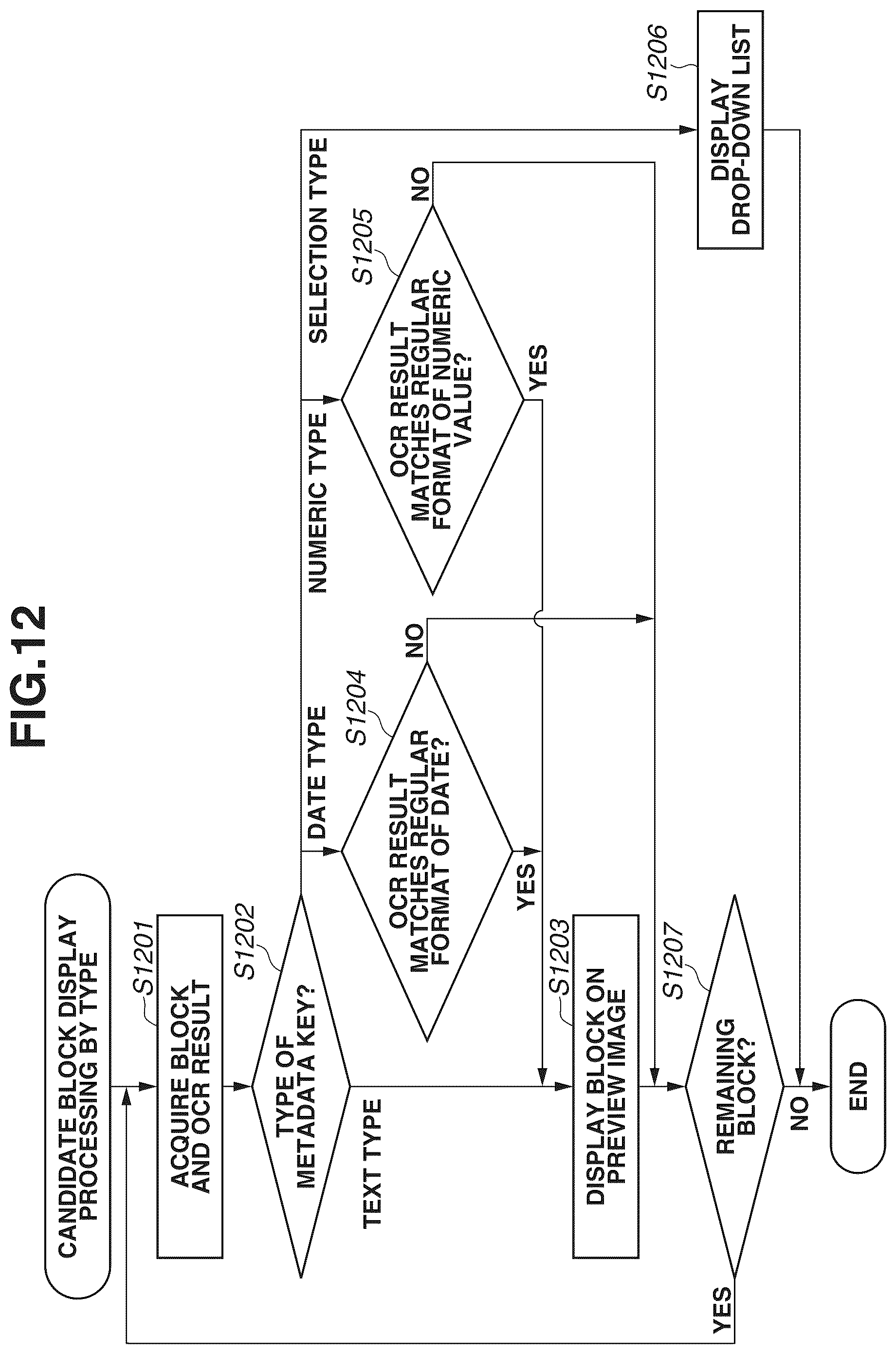 Patent US12108007 Figure 13 – Method for controlling display of screen for setting metadata, non-transitory storage medium, and apparatus