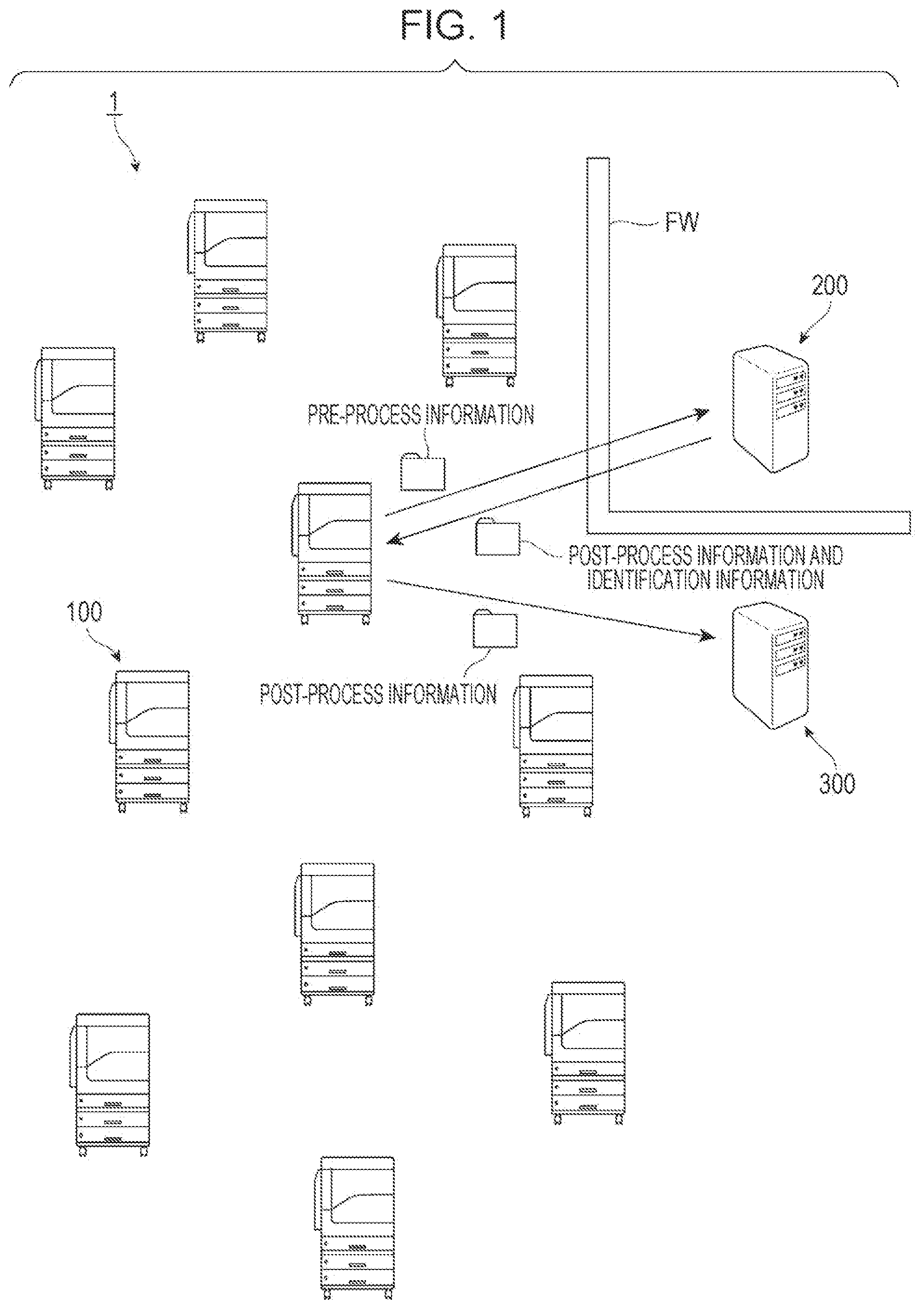 Patent US12108008 Figure 1 – Information processing apparatus, non-transitory computer readable medium, and information processing method for transfering post-processing information