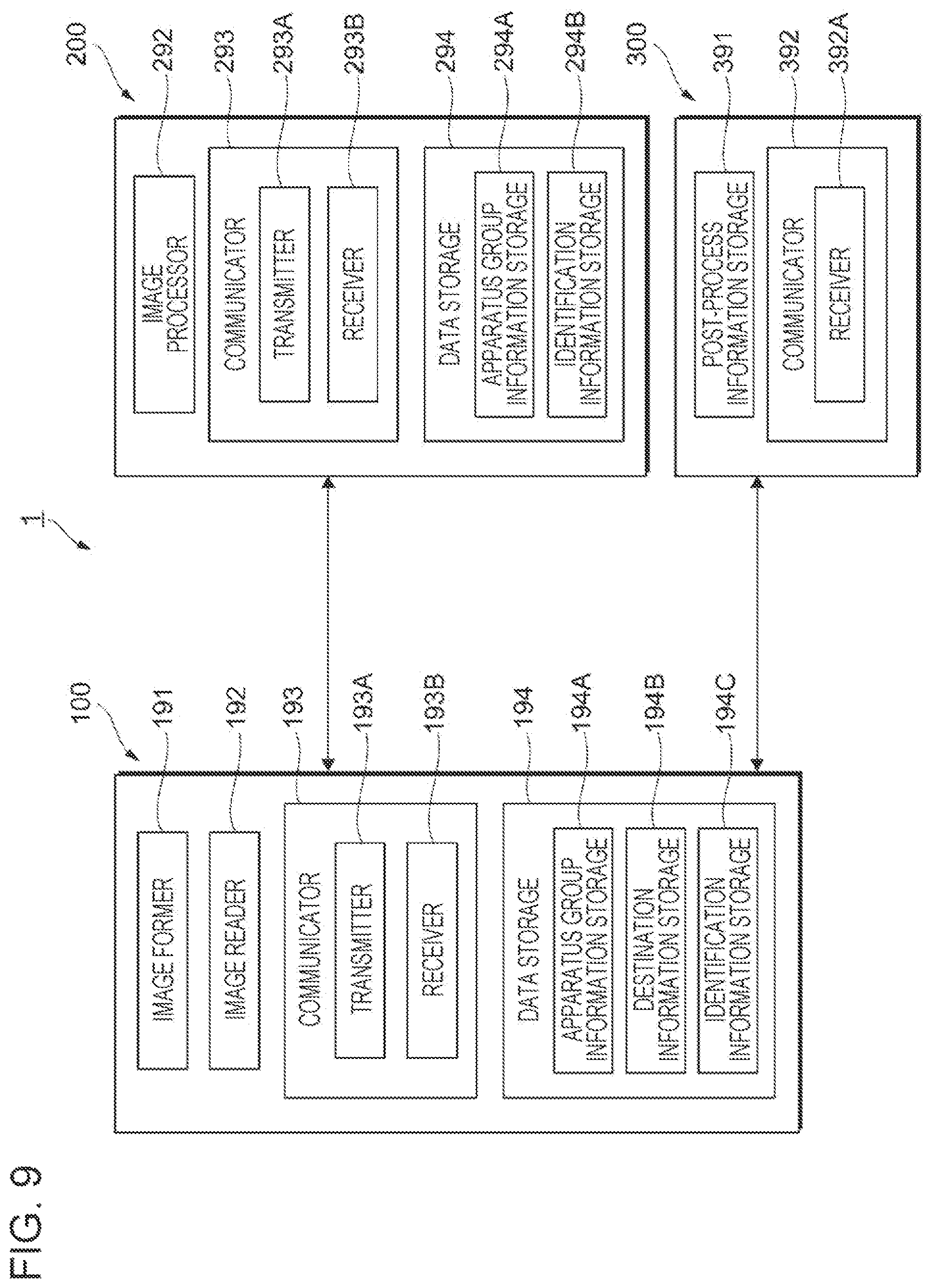 Patent US12108008 Figure 9 – Information processing apparatus, non-transitory computer readable medium, and information processing method for transfering post-processing information