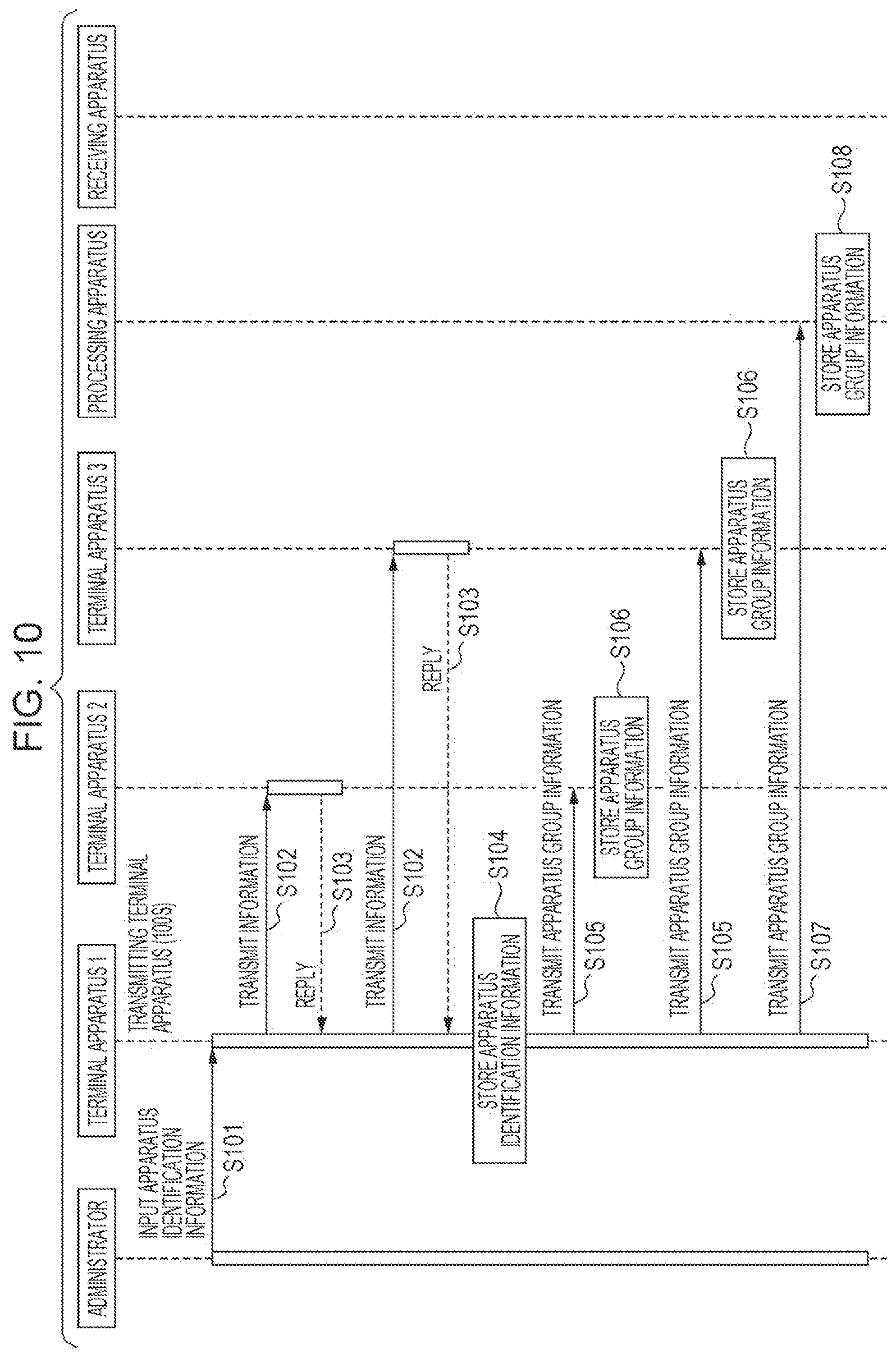 Patent US12108008 Figure 10 – Information processing apparatus, non-transitory computer readable medium, and information processing method for transfering post-processing information