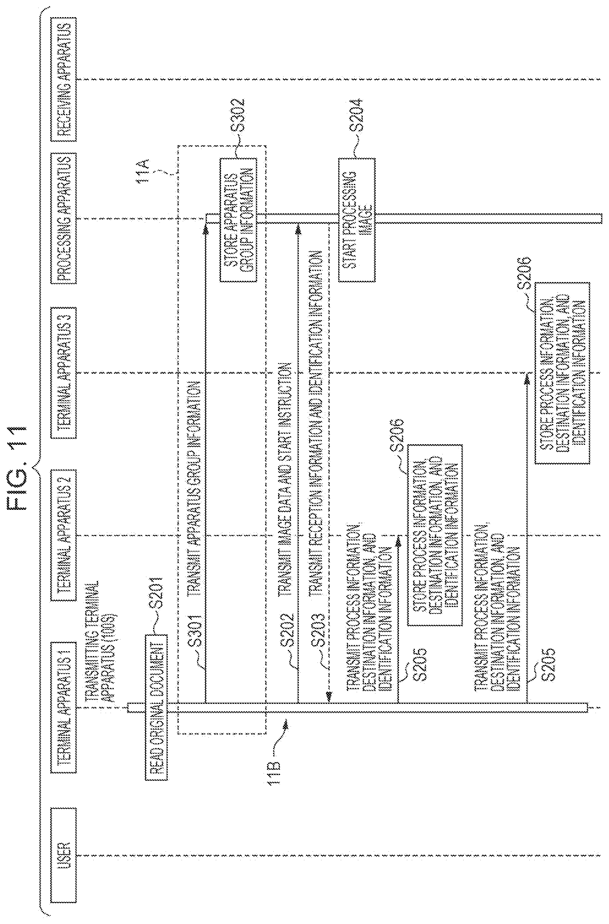 Patent US12108008 Figure 11 – Information processing apparatus, non-transitory computer readable medium, and information processing method for transfering post-processing information