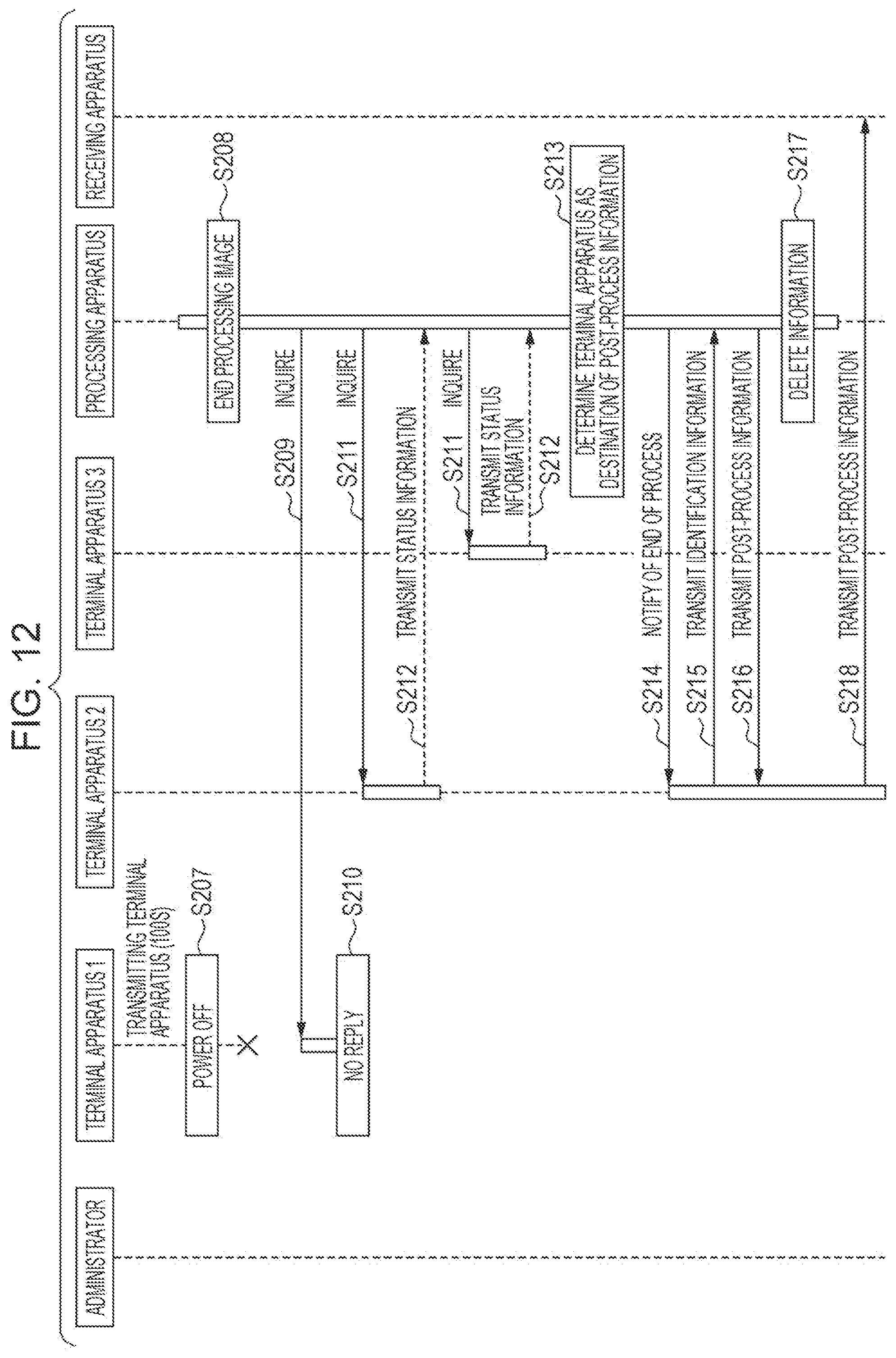Patent US12108008 Figure 12 – Information processing apparatus, non-transitory computer readable medium, and information processing method for transfering post-processing information