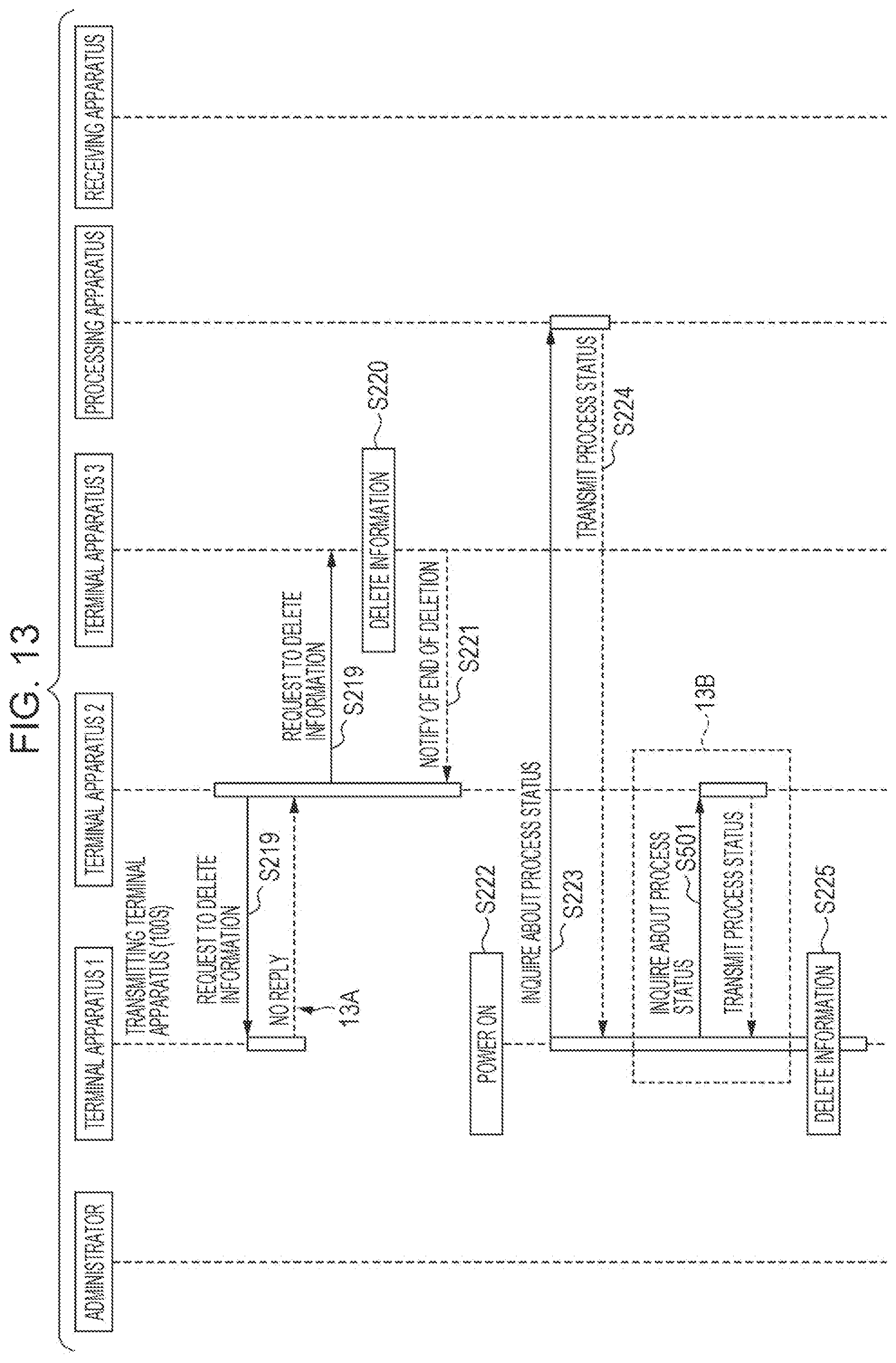 Patent US12108008 Figure 13 – Information processing apparatus, non-transitory computer readable medium, and information processing method for transfering post-processing information