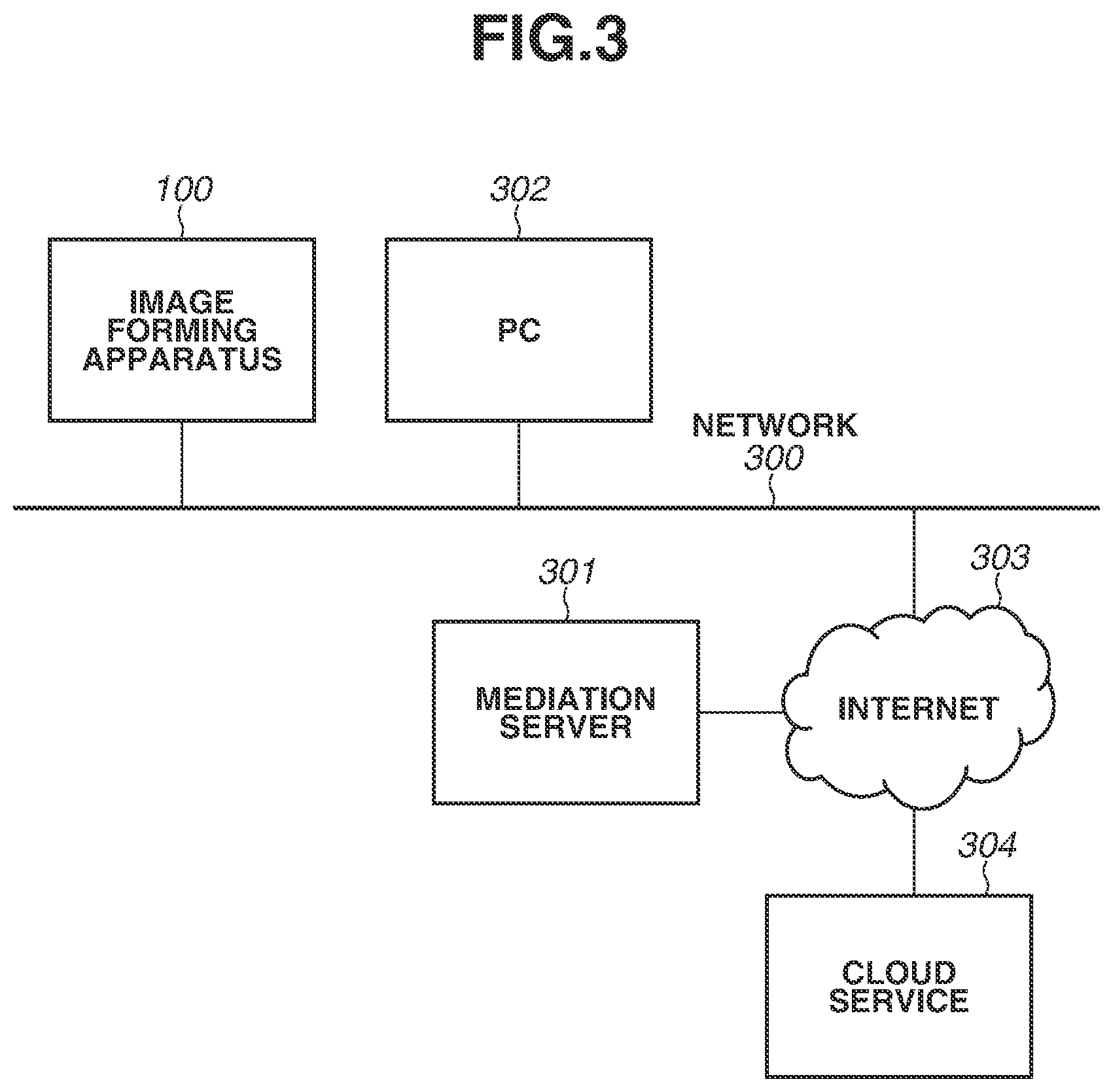 Patent US12108009 Figure 3 – Information processing system, method, an access token for accessing cloud service and a display unit to display reauthorization object to reissue the access token for performing image processing function, and image forming apparatus