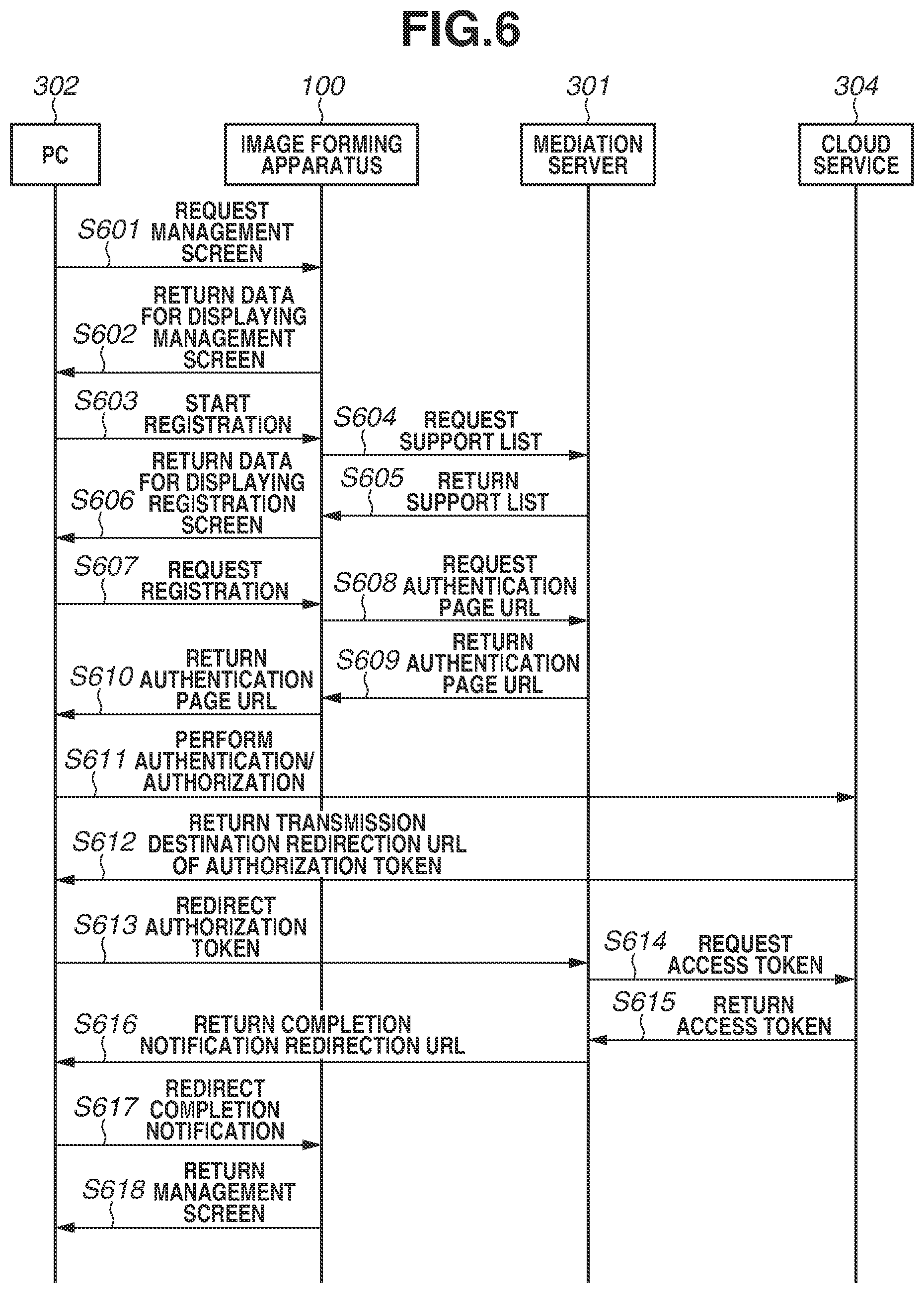 Patent US12108009 Figure 6 – Information processing system, method, an access token for accessing cloud service and a display unit to display reauthorization object to reissue the access token for performing image processing function, and image forming apparatus