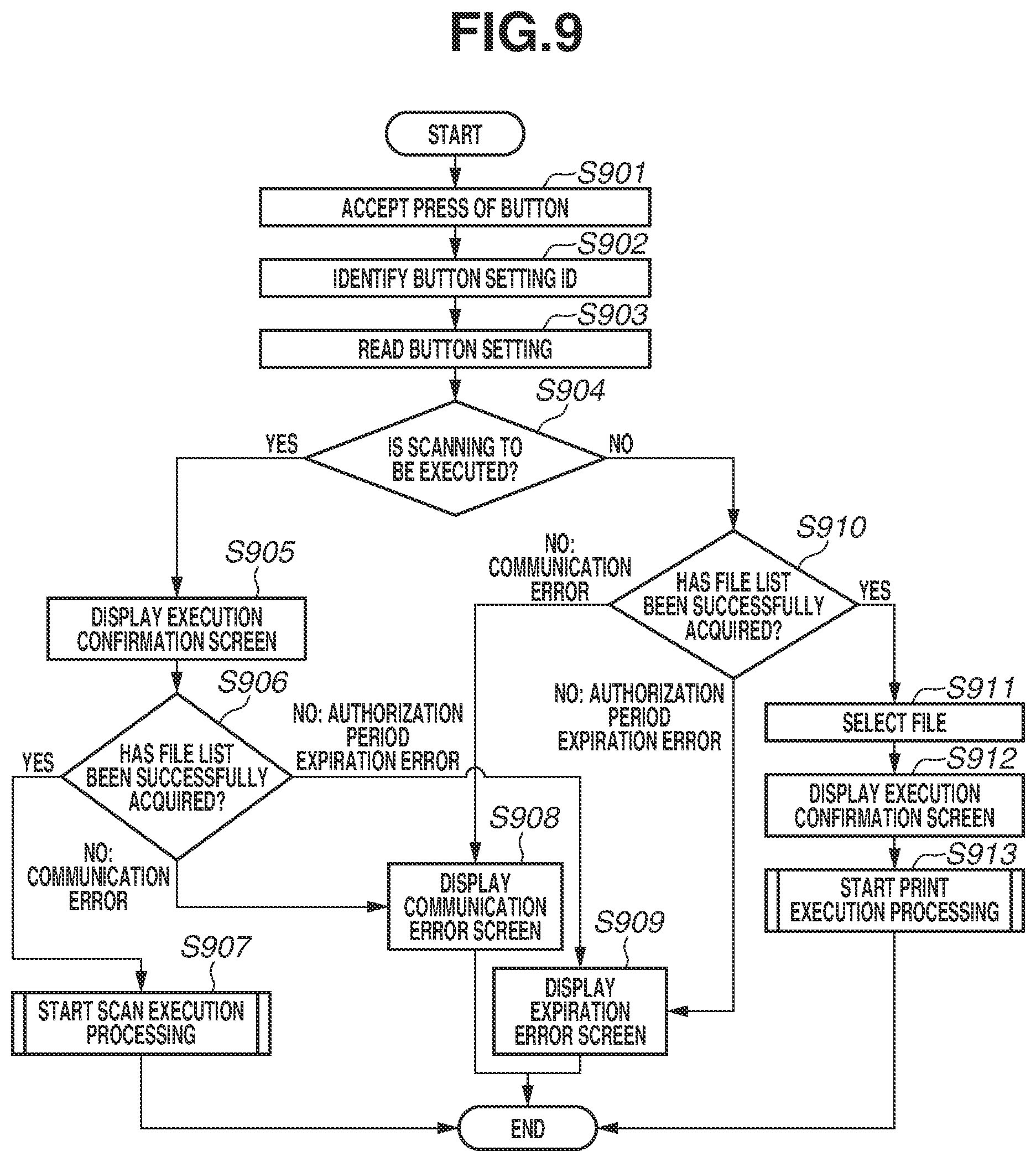 Patent US12108009 Figure 9 – Information processing system, method, an access token for accessing cloud service and a display unit to display reauthorization object to reissue the access token for performing image processing function, and image forming apparatus