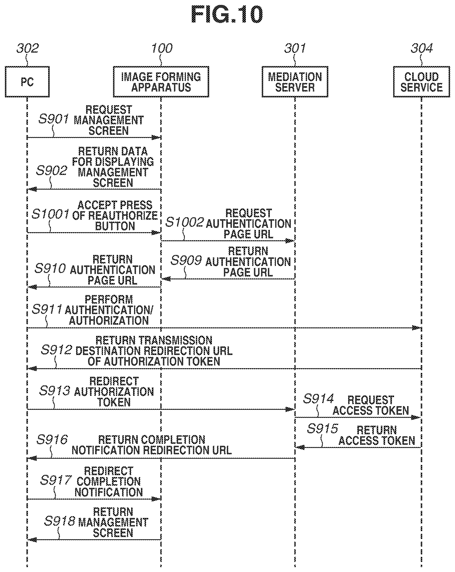 Patent US12108009 Figure 10 – Information processing system, method, an access token for accessing cloud service and a display unit to display reauthorization object to reissue the access token for performing image processing function, and image forming apparatus
