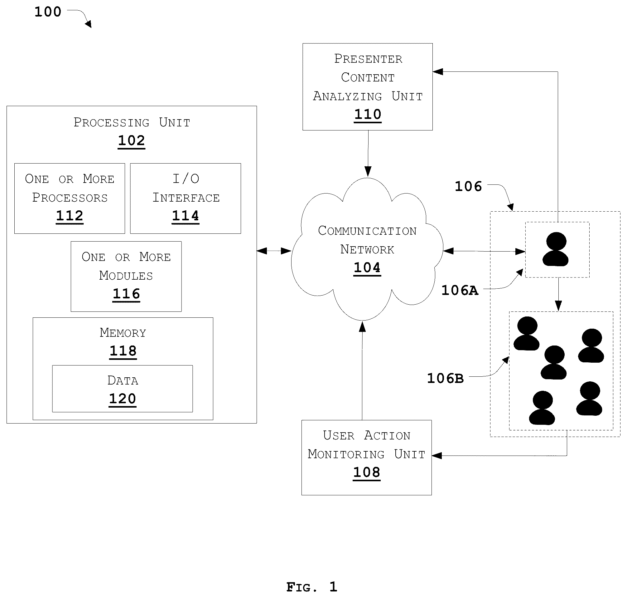 Patent US12108013 Figure 1 – Method and processing unit for controlling viewpoint of attendees in an immersive environment