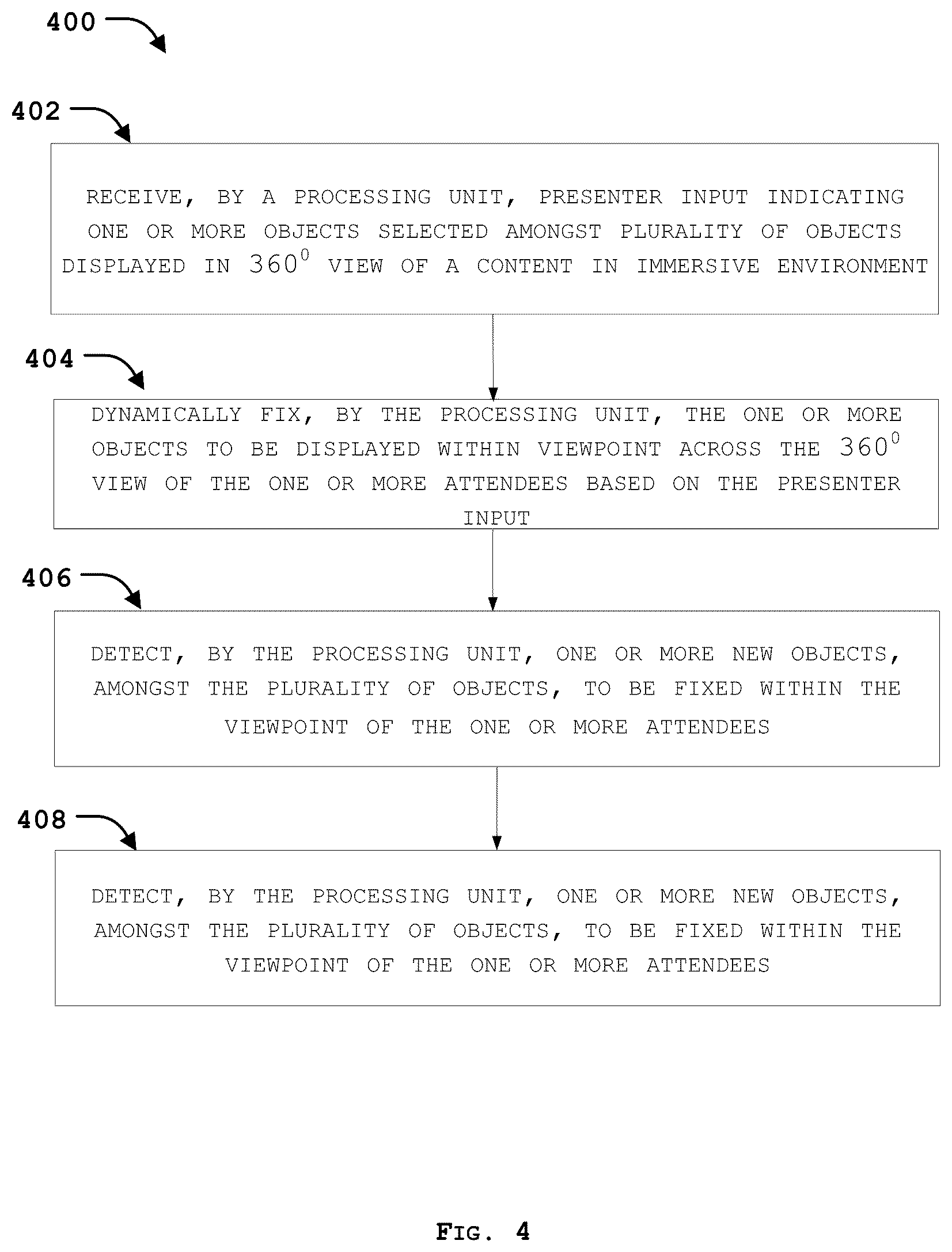 Patent US12108013 Figure 10 – Method and processing unit for controlling viewpoint of attendees in an immersive environment