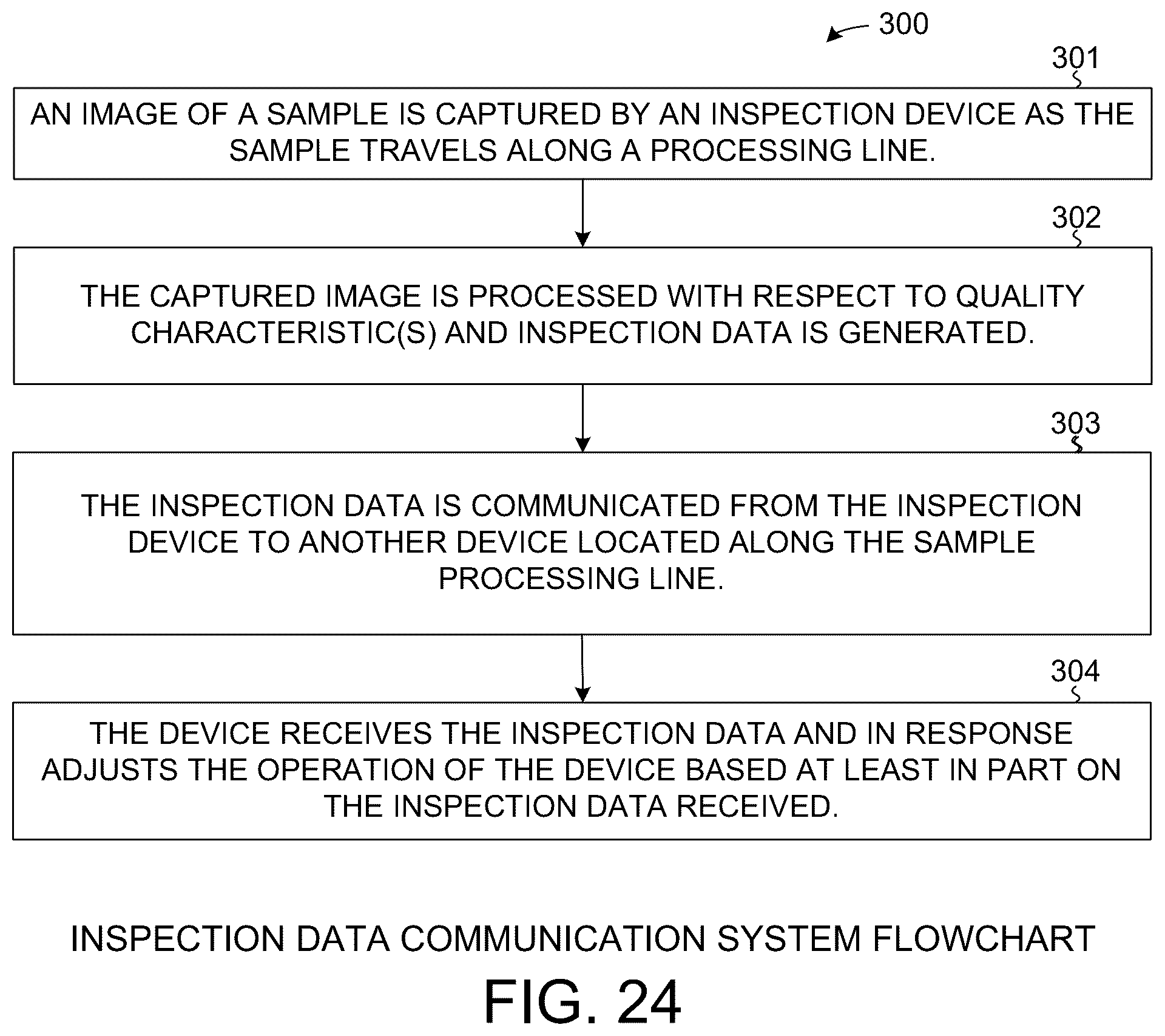 Patent US12108020 Figure 20 – Automated sample weight measurement via optical inspection
