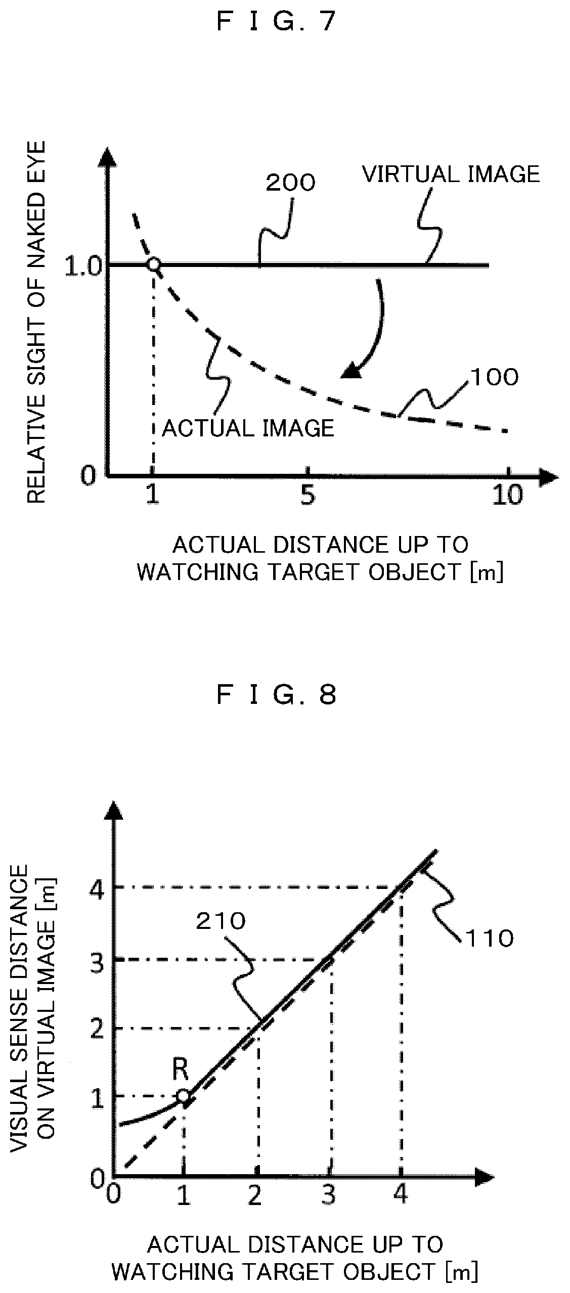 Patent US12108023 Figure 5 – Head mounted display device and method for providing visual aid using same preliminary class