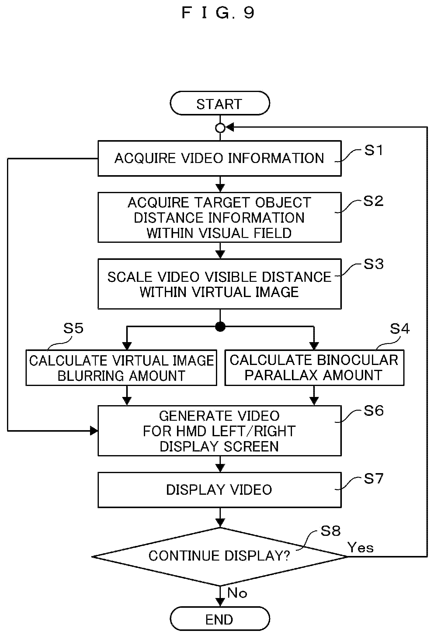 Patent US12108023 Figure 6 – Head mounted display device and method for providing visual aid using same preliminary class