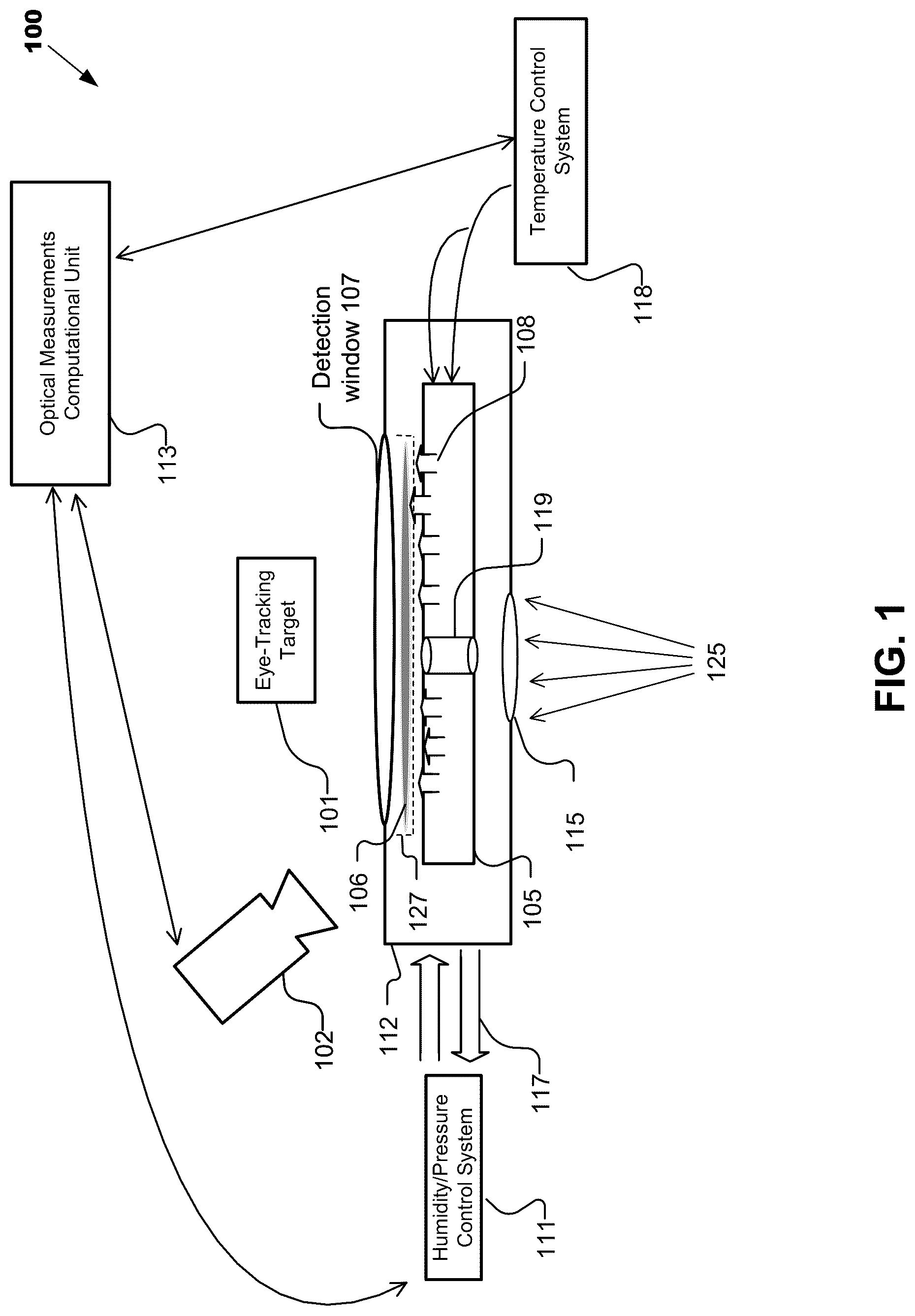 Patent US12108025 Figure 1 – Eye-tracking optical verification tester