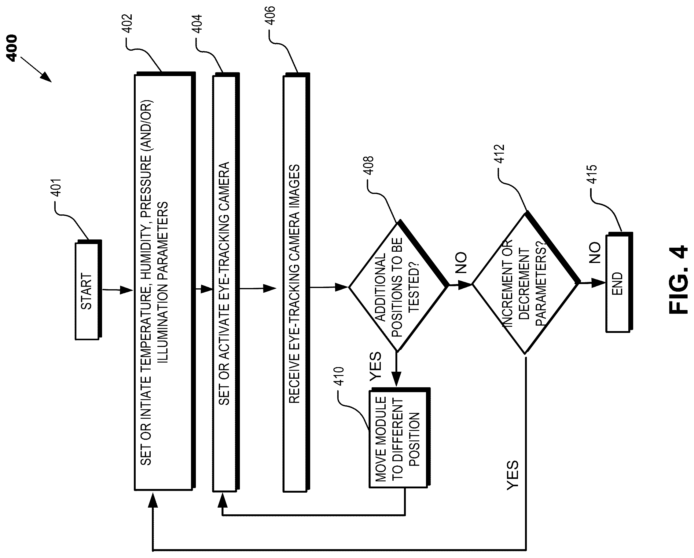 Patent US12108025 Figure 4 – Eye-tracking optical verification tester
