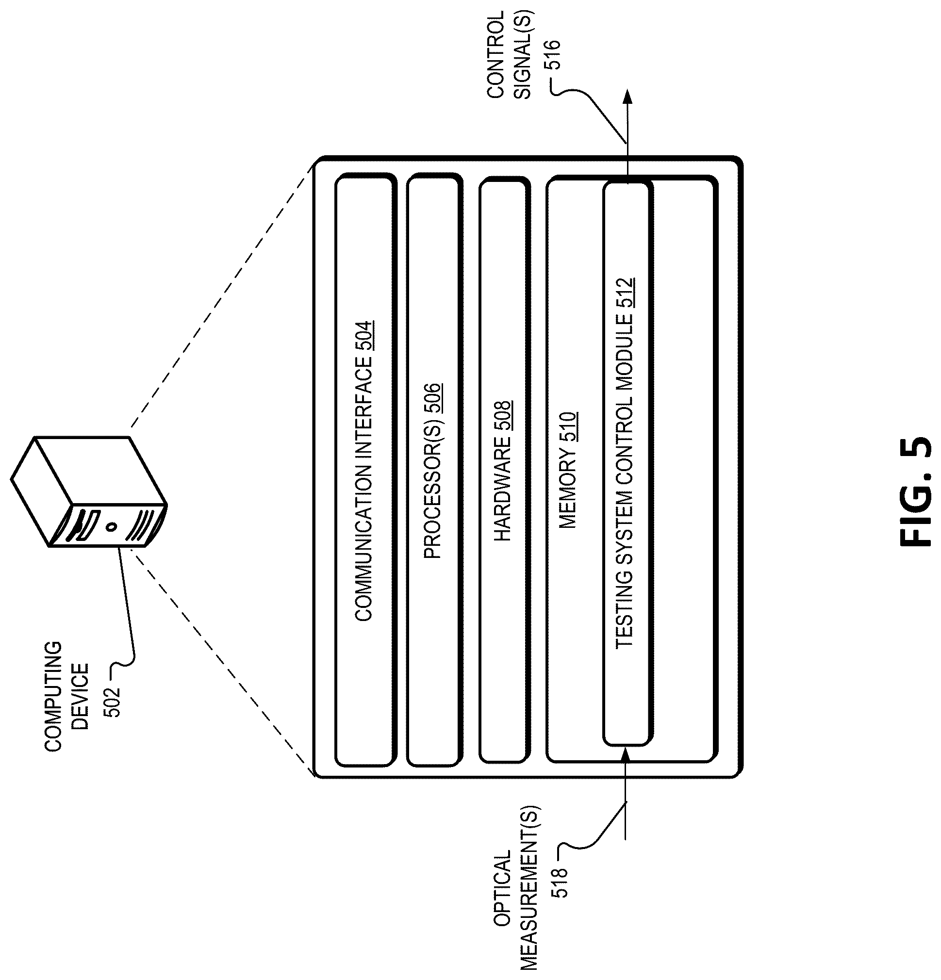 Patent US12108025 Figure 5 – Eye-tracking optical verification tester