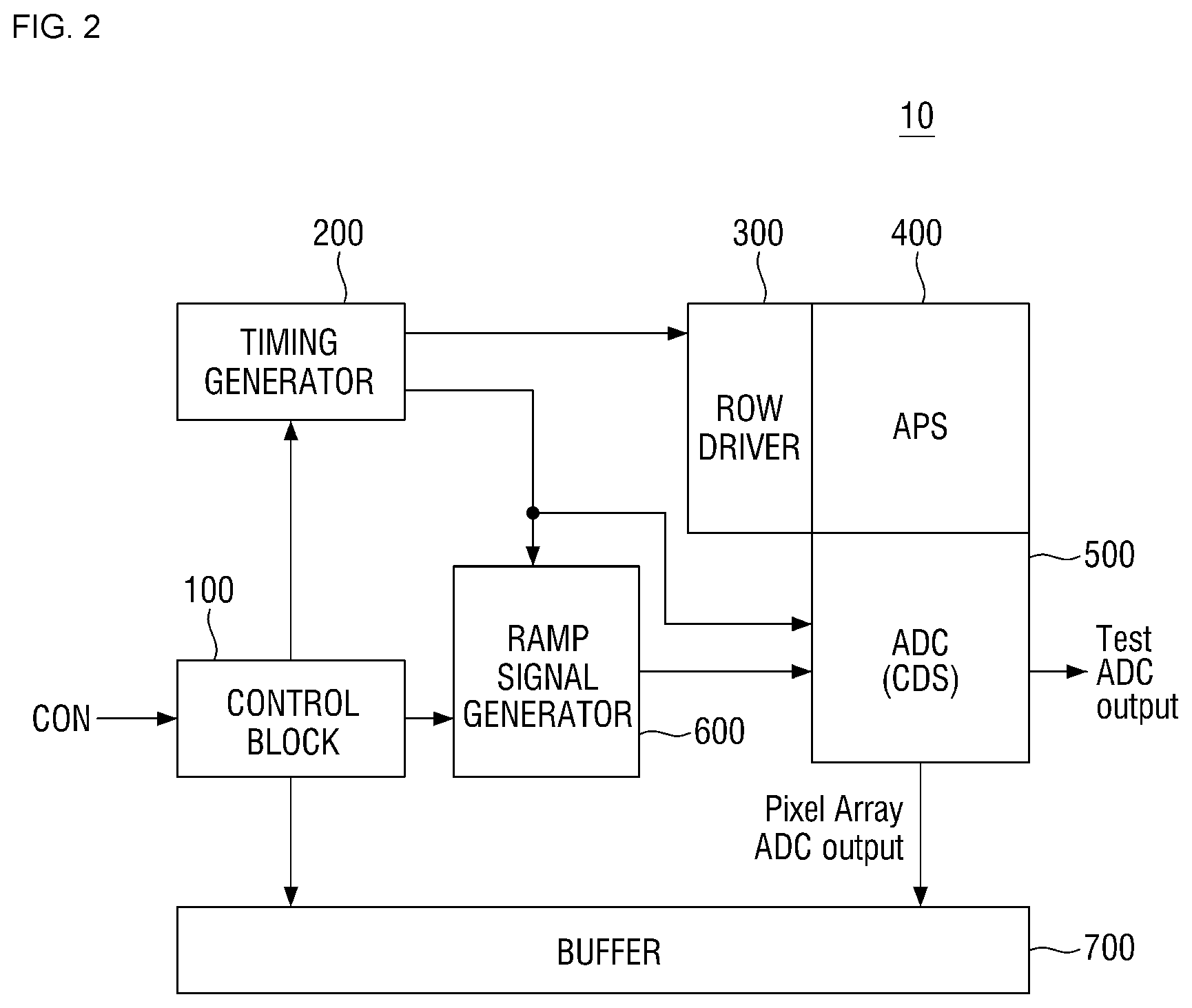 Patent US12108026 Figure 2 – Image sensing device and operating the same