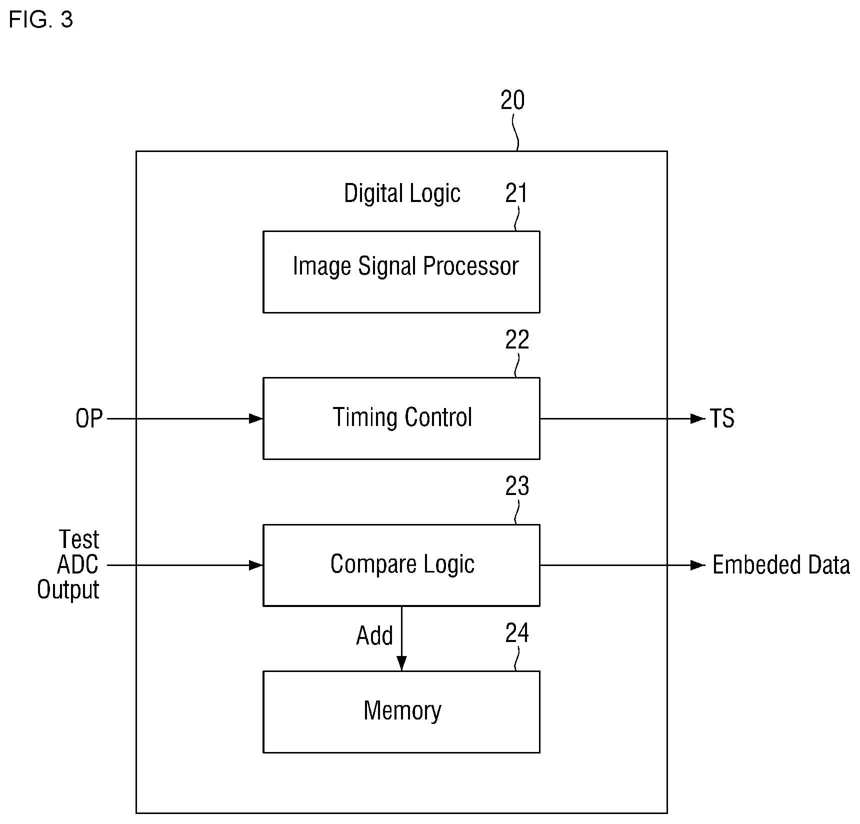 Patent US12108026 Figure 3 – Image sensing device and operating the same