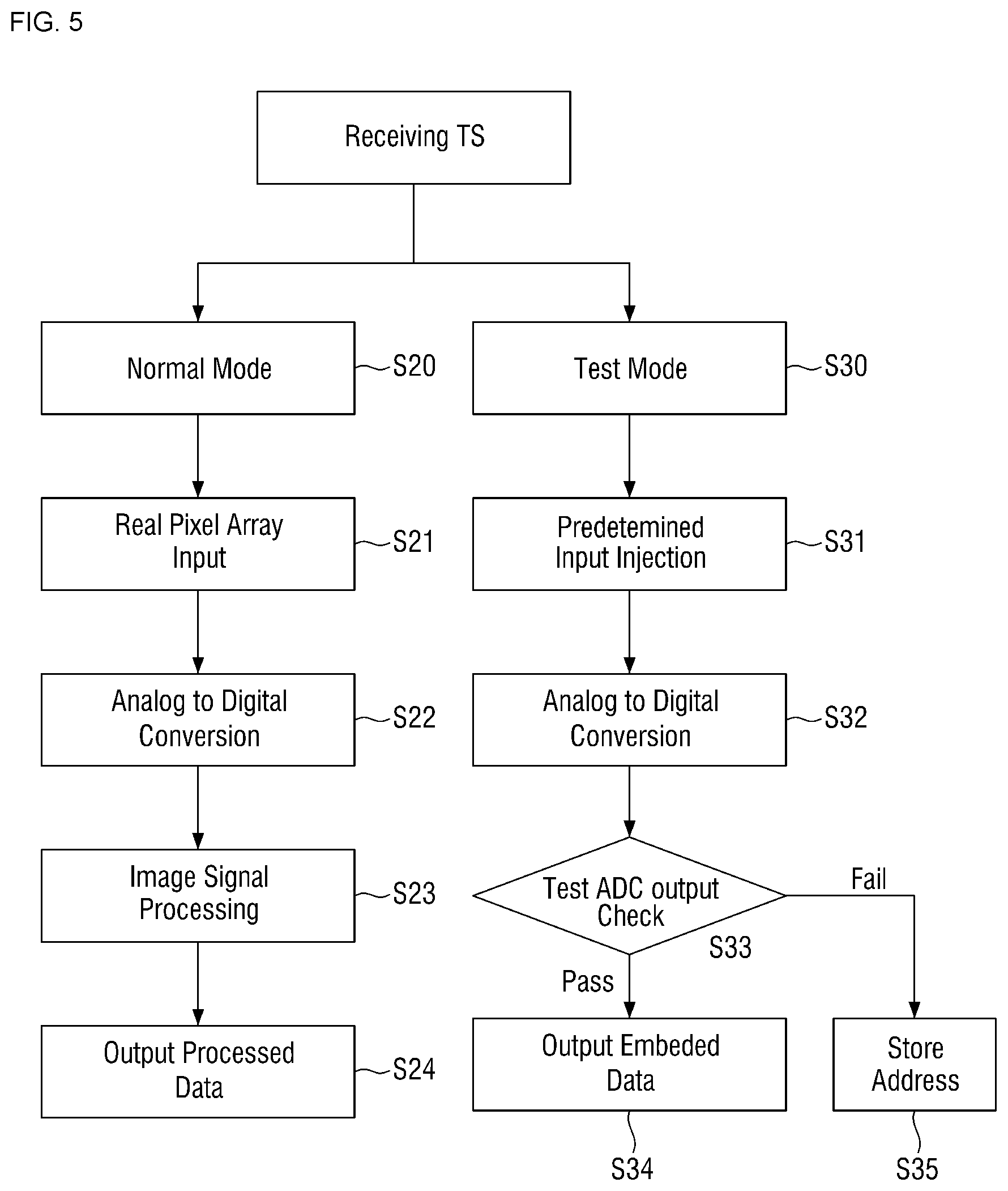 Patent US12108026 Figure 5 – Image sensing device and operating the same