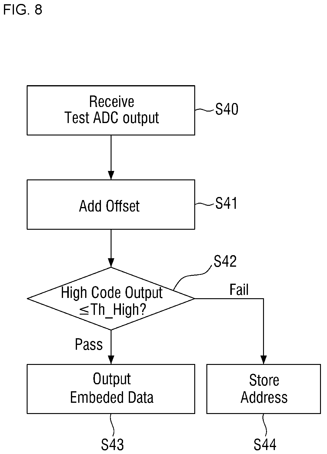 Patent US12108026 Figure 7 – Image sensing device and operating the same