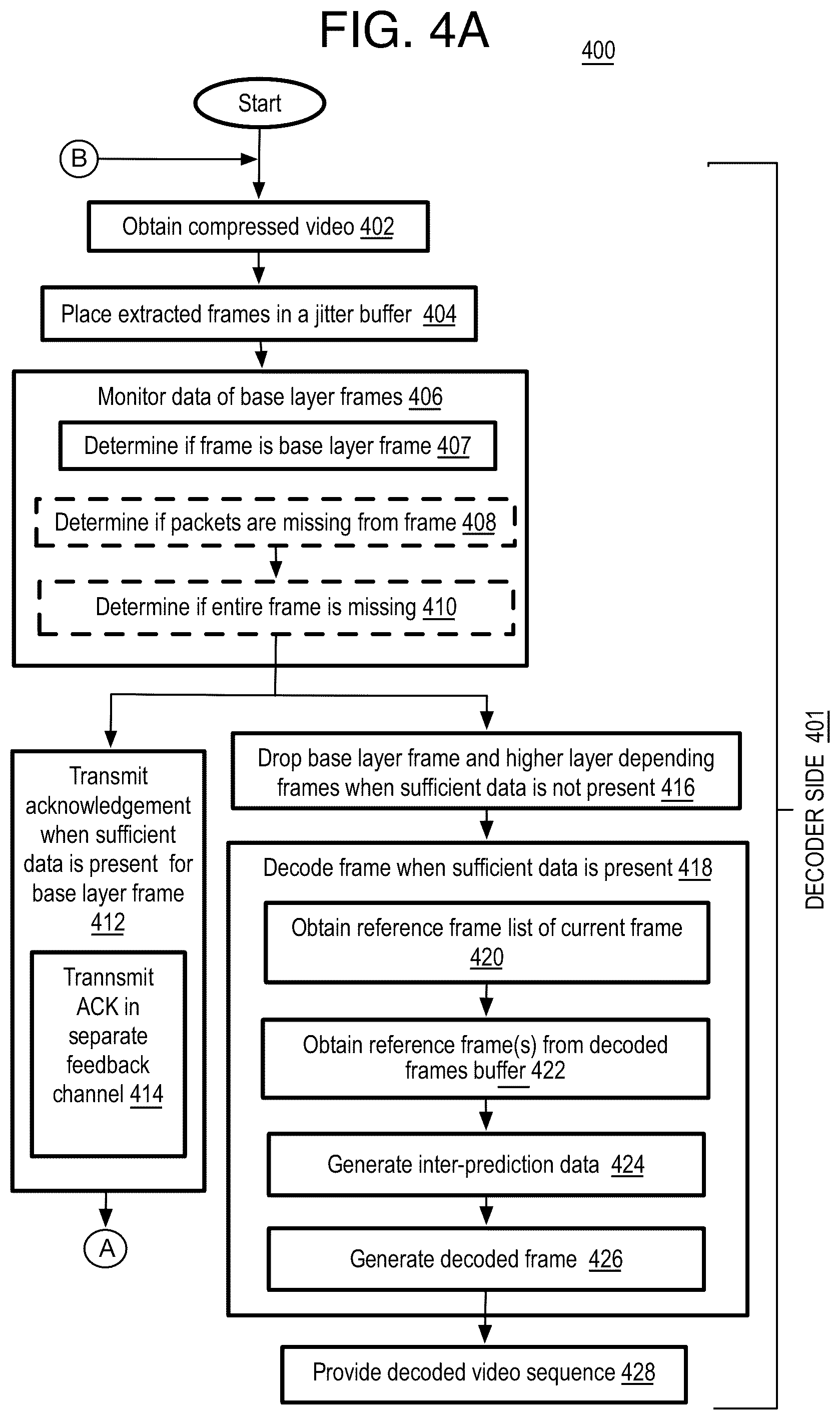 Patent US12108029 Figure 3 – Method and system of video coding with efficient frame loss recovery
