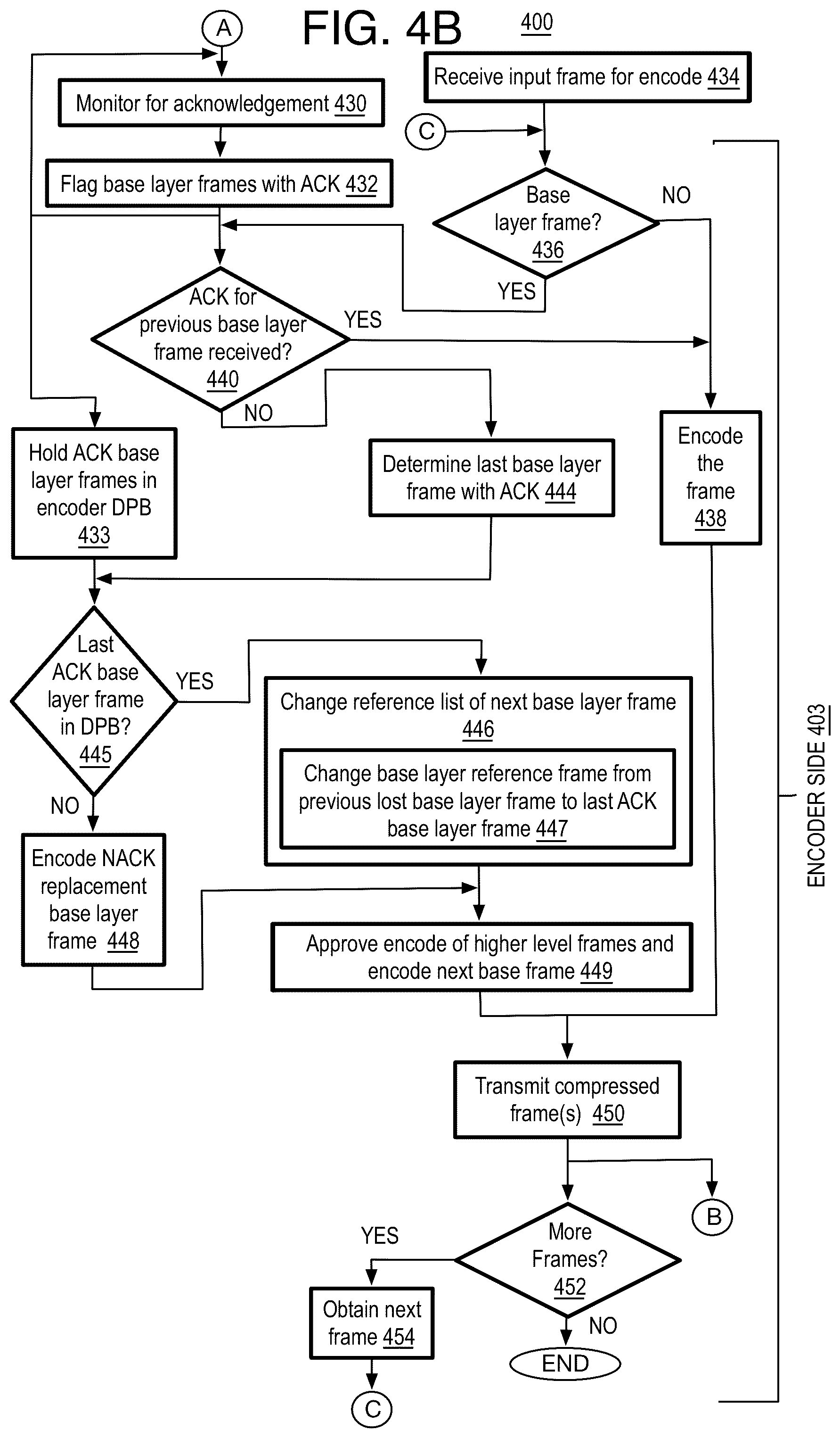 Patent US12108029 Figure 4 – Method and system of video coding with efficient frame loss recovery