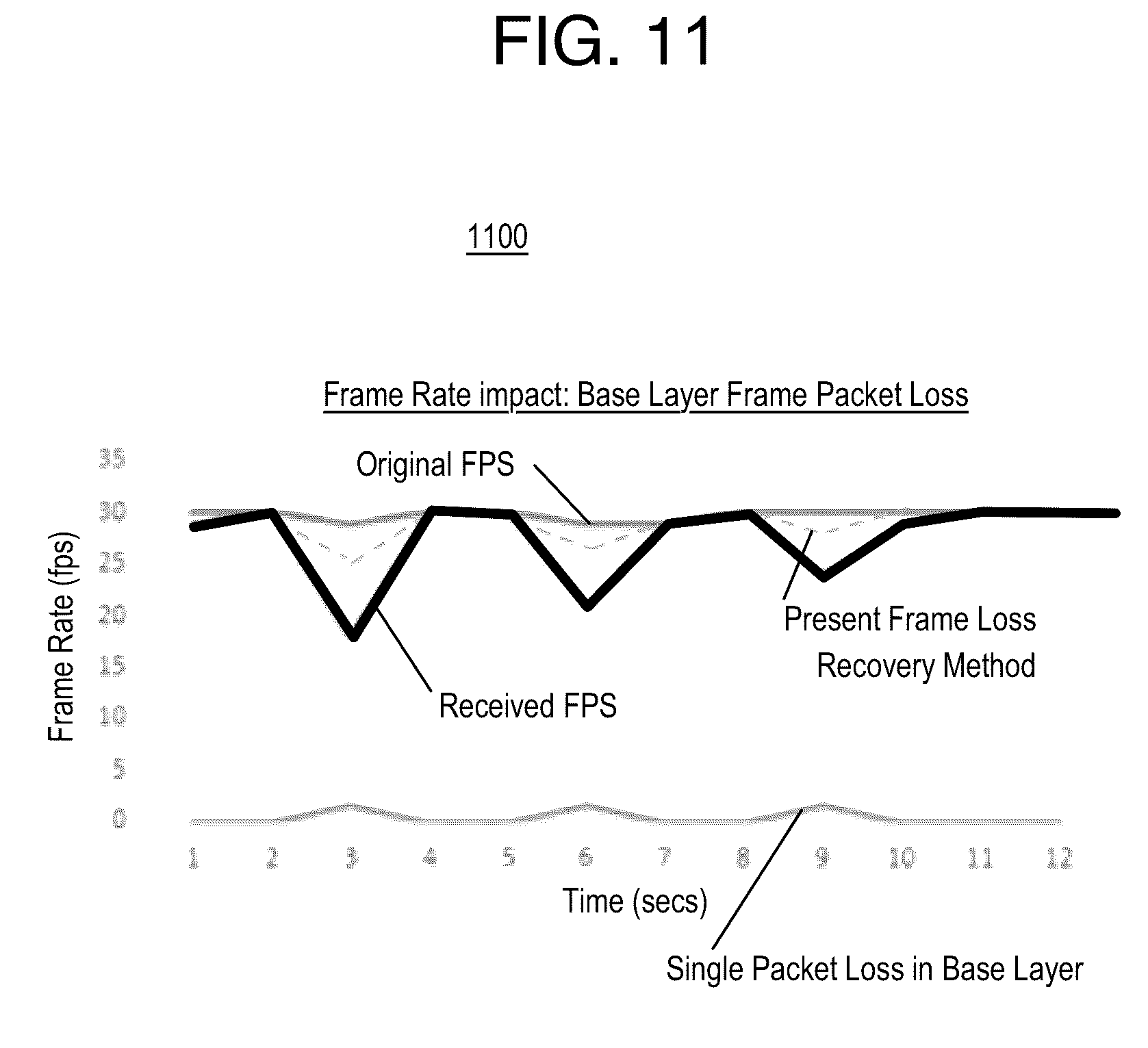 Patent US12108029 Figure 8 – Method and system of video coding with efficient frame loss recovery