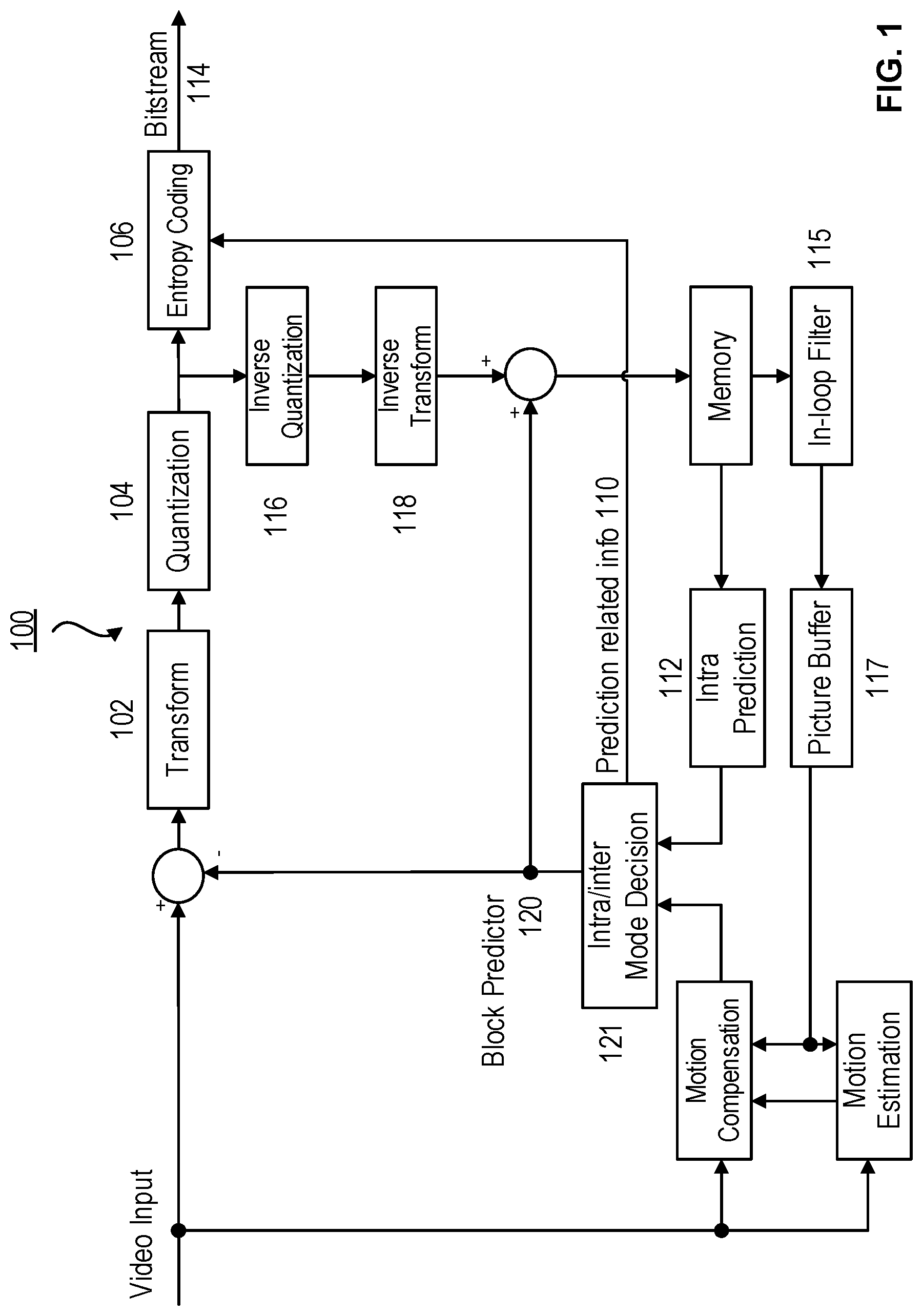 Patent US12108030 Figure 1 – Methods and devices for selectively applying bi-directional optical flow and decoder-side motion vector refinement for video coding