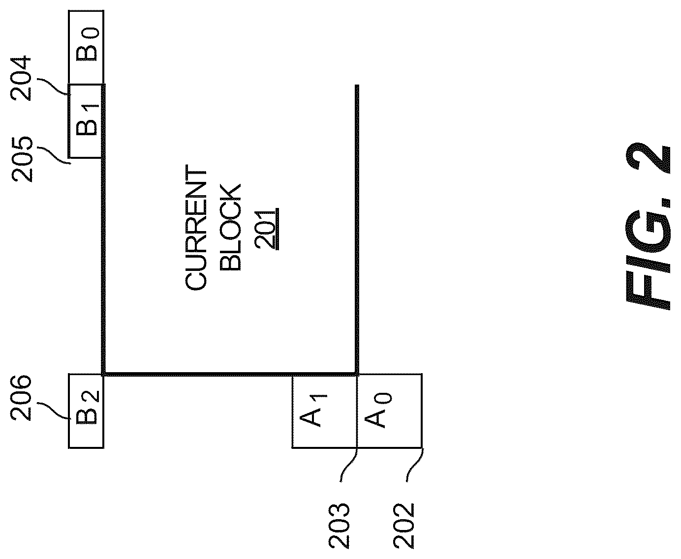 Patent US12108031 Figure 3 – Harmonized design among multiple reference line intra prediction, transform partitioning and transform kernels
