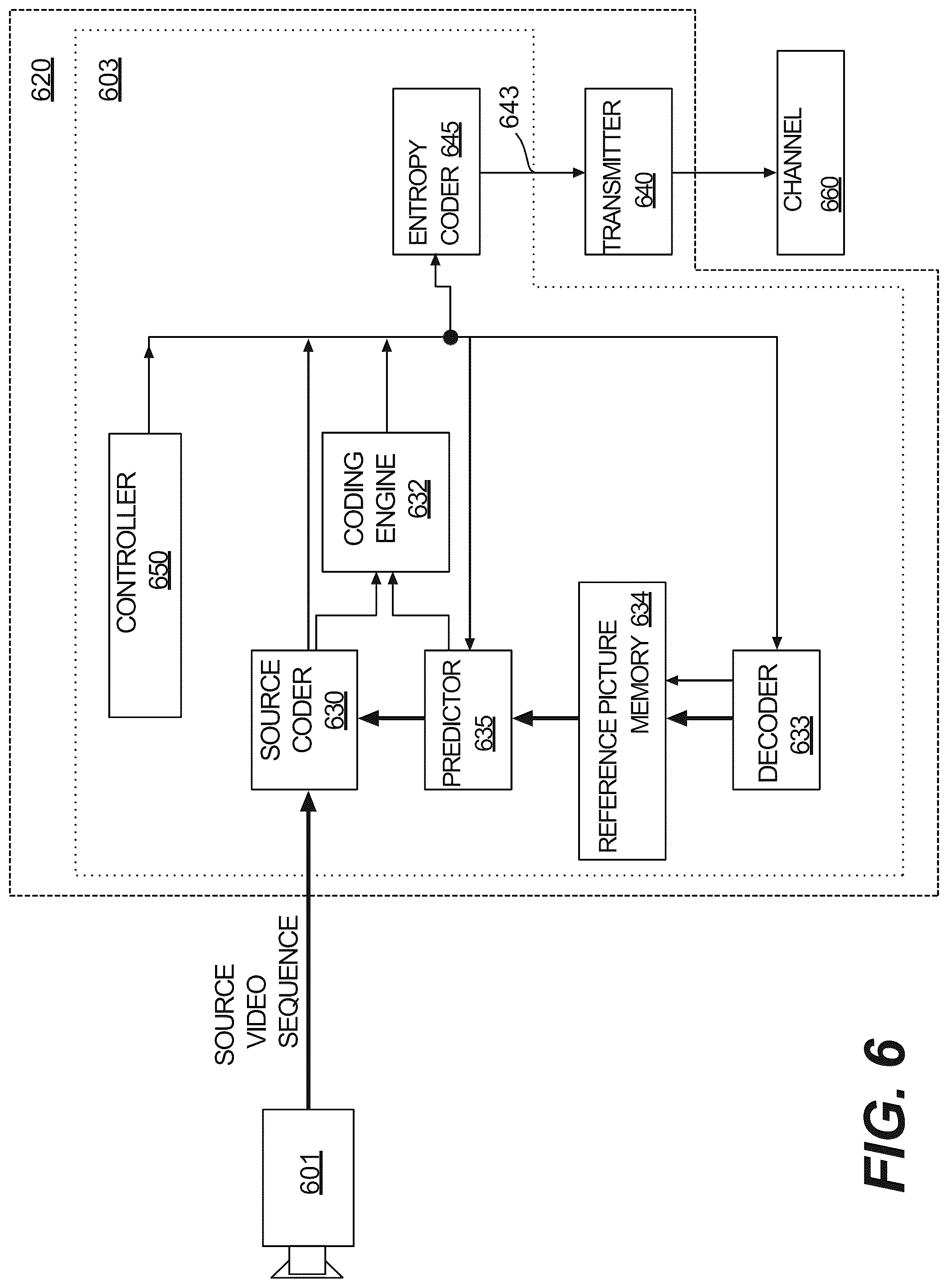 Patent US12108031 Figure 7 – Harmonized design among multiple reference line intra prediction, transform partitioning and transform kernels