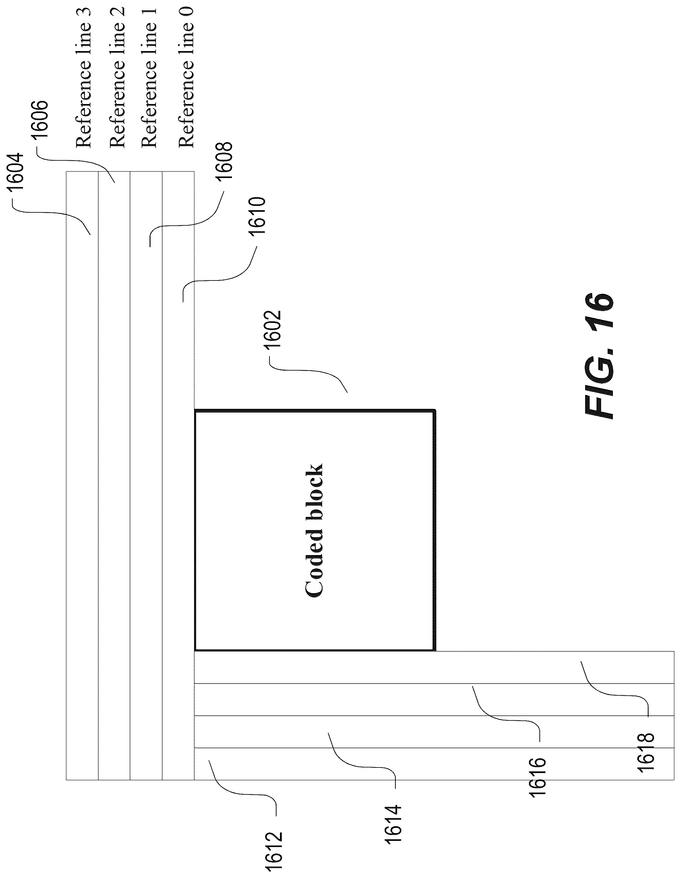 Patent US12108031 Figure 17 – Harmonized design among multiple reference line intra prediction, transform partitioning and transform kernels