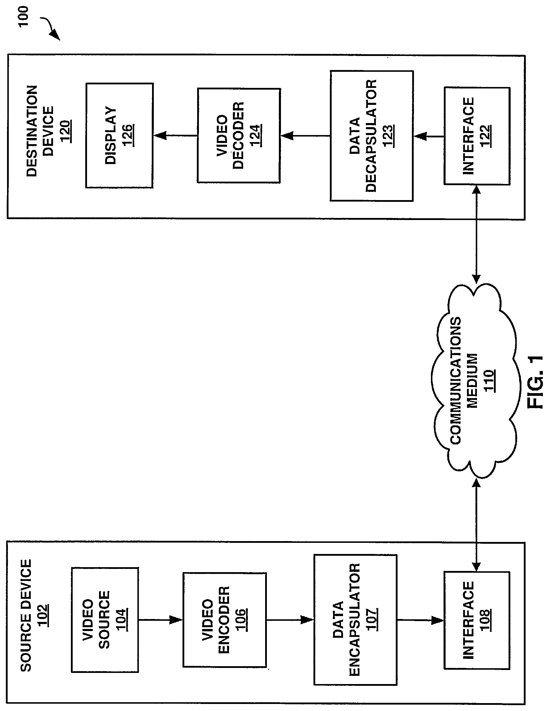 Patent US12108032 Figure 1 – Systems and methods for signaling reference pictures in video coding