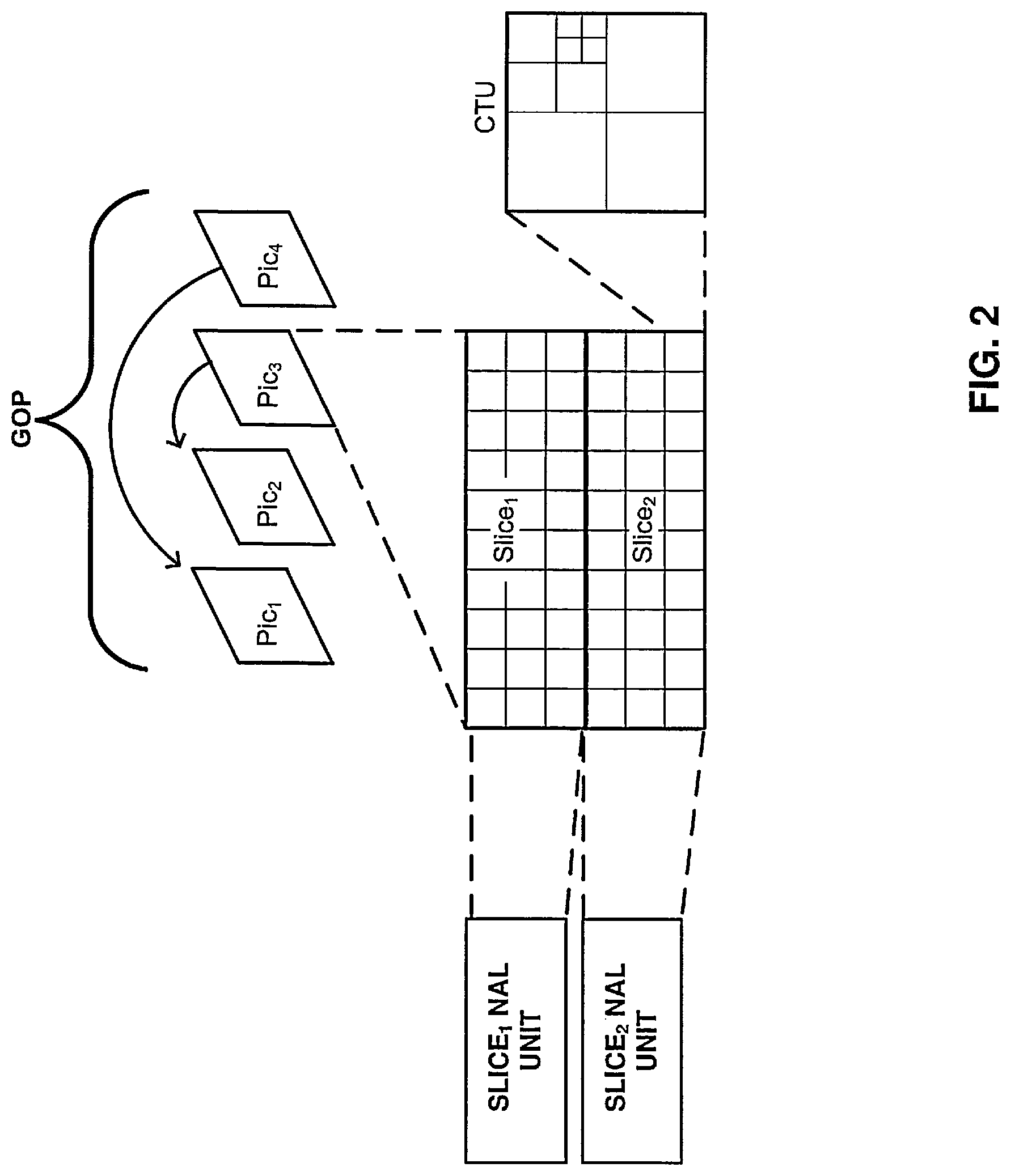 Patent US12108032 Figure 2 – Systems and methods for signaling reference pictures in video coding