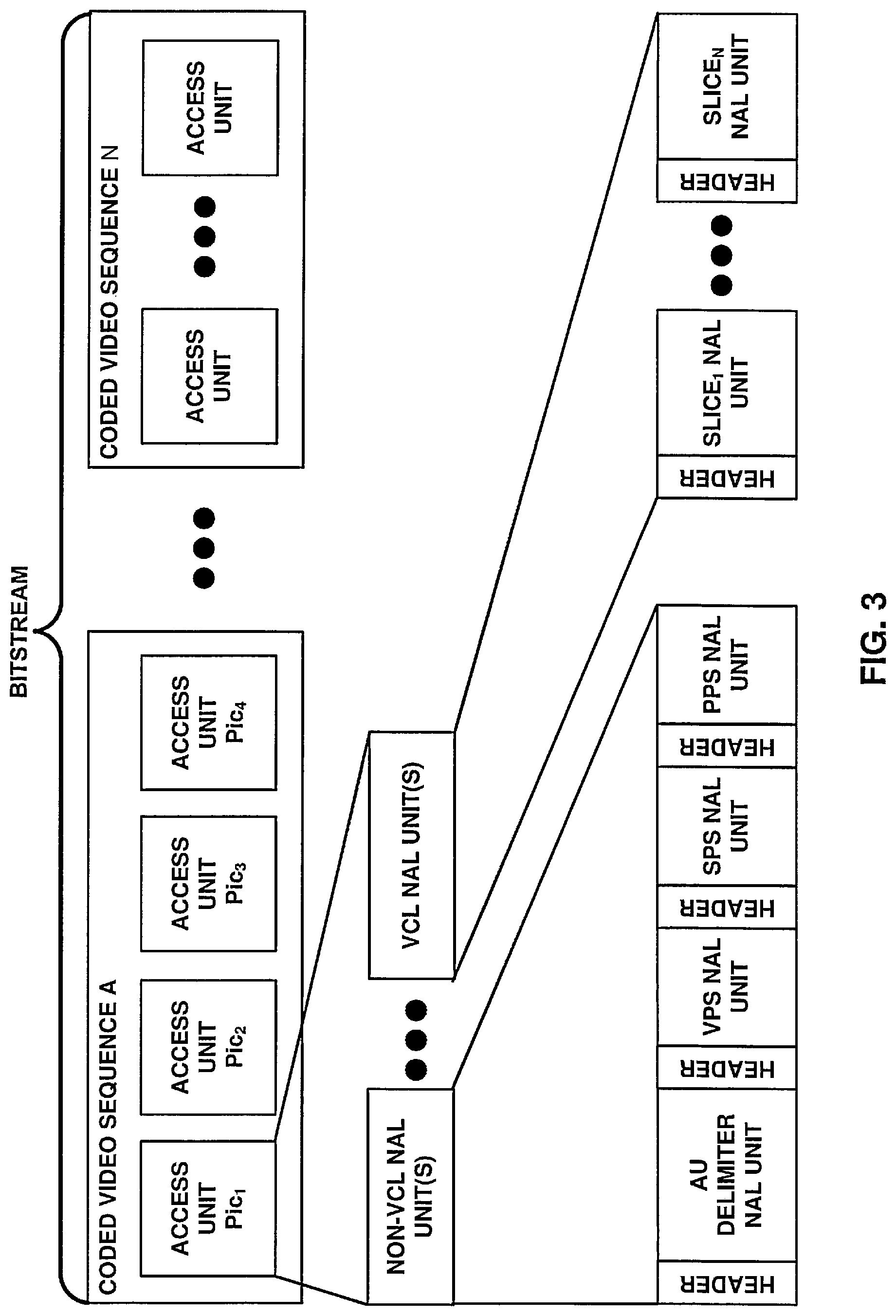 Patent US12108032 Figure 3 – Systems and methods for signaling reference pictures in video coding