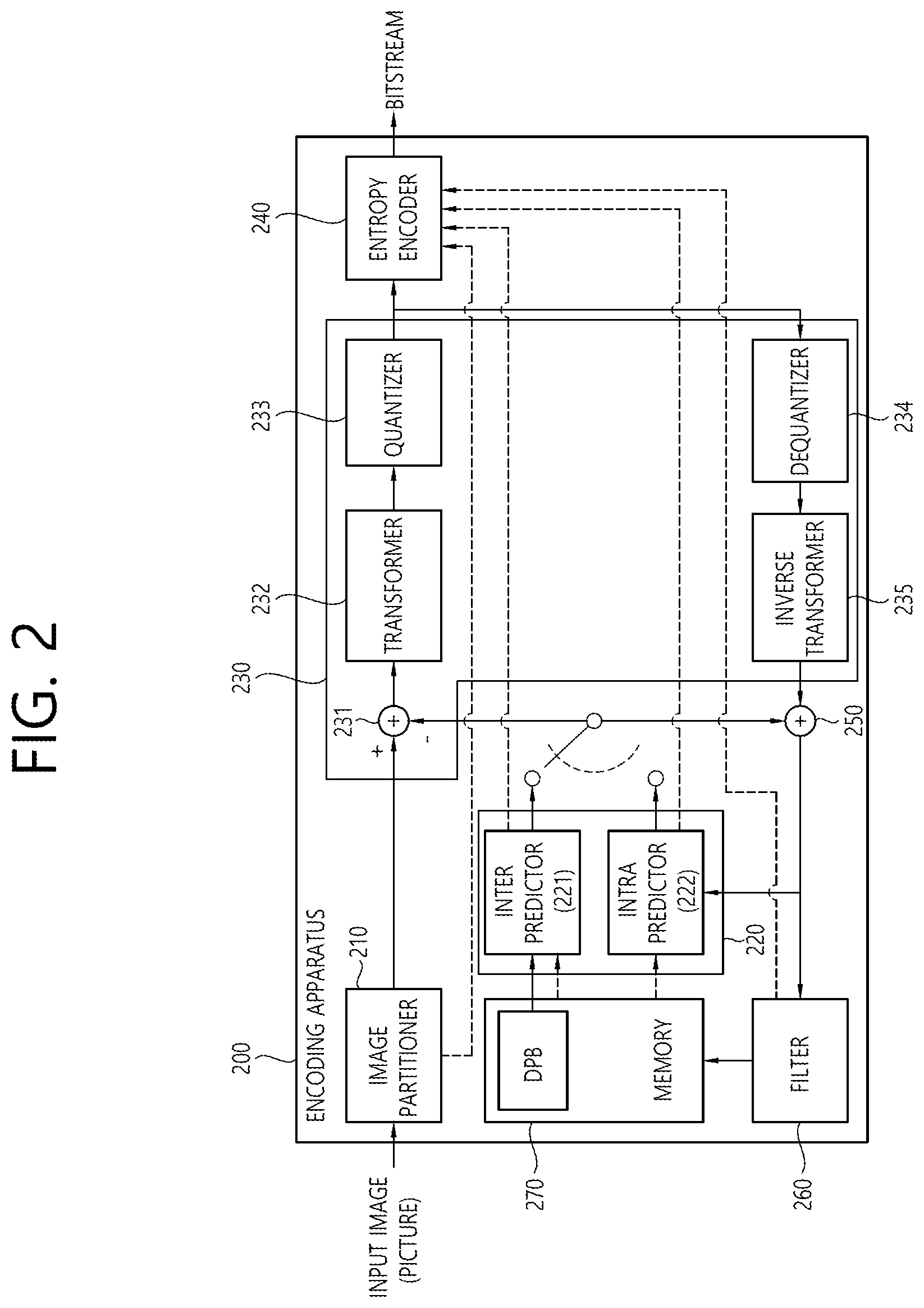 Patent US12108033 Figure 2 – Image coding method and device for carrying out MRL-based intra prediction