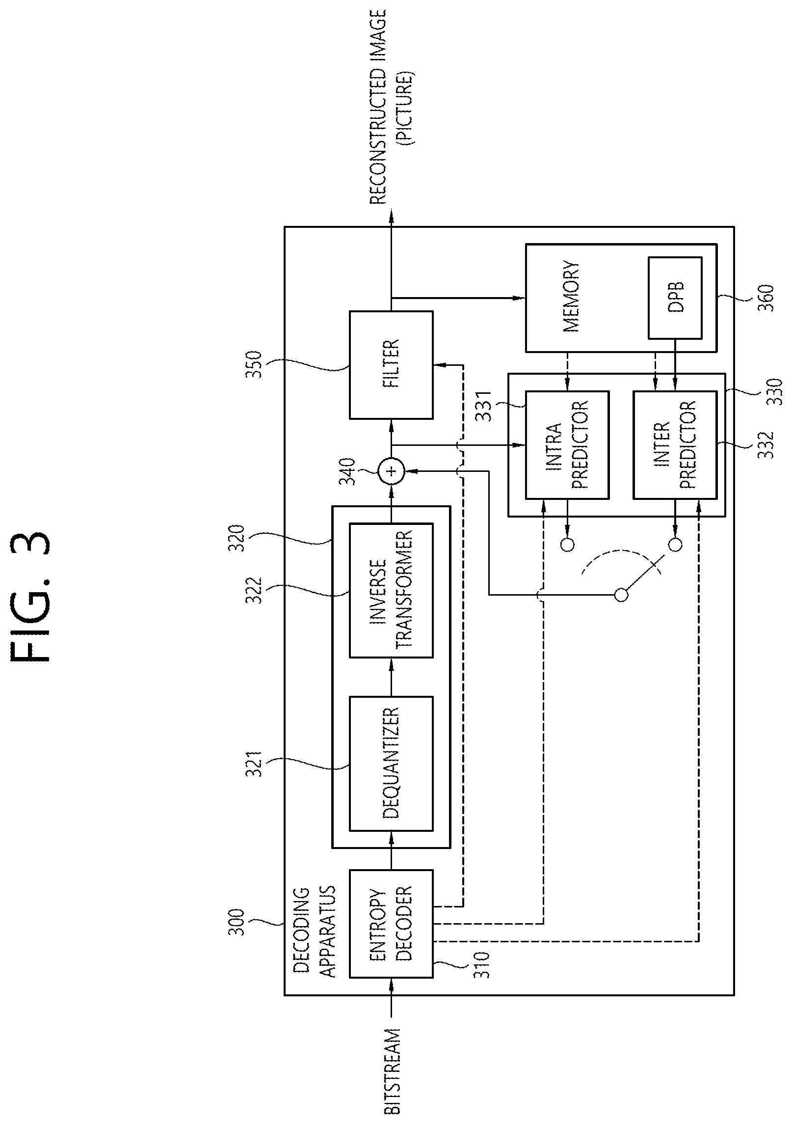 Patent US12108033 Figure 3 – Image coding method and device for carrying out MRL-based intra prediction