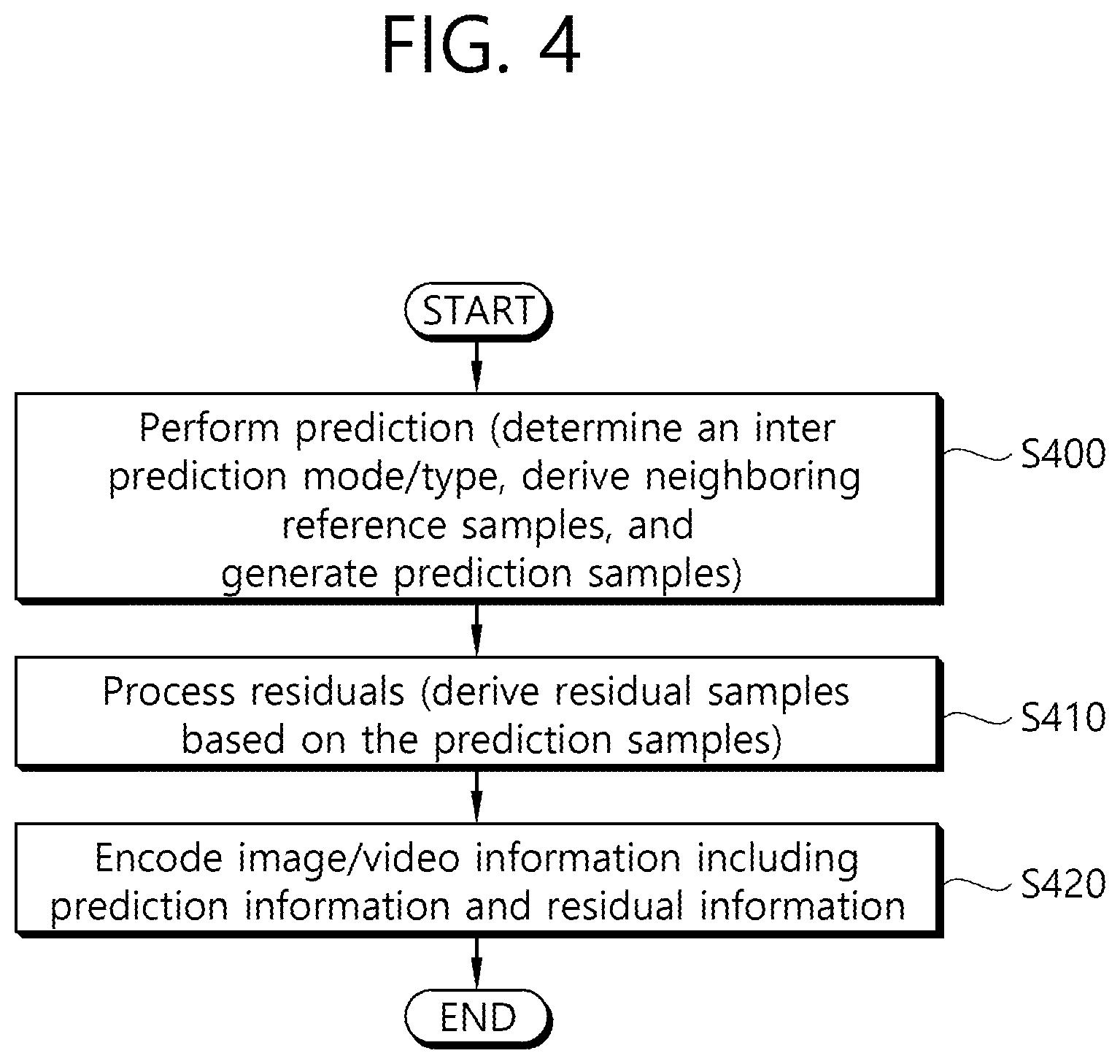 Patent US12108033 Figure 4 – Image coding method and device for carrying out MRL-based intra prediction