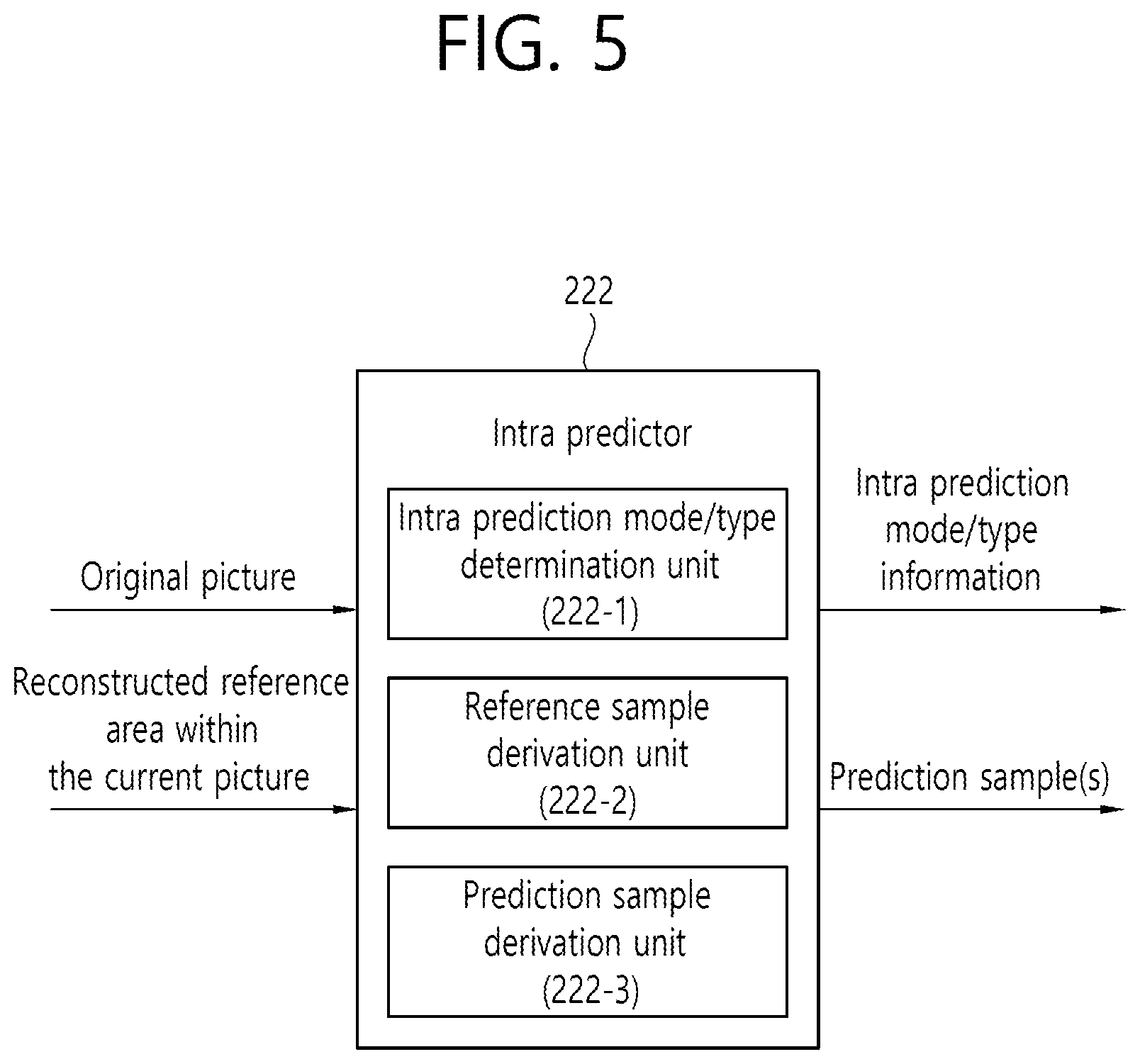 Patent US12108033 Figure 5 – Image coding method and device for carrying out MRL-based intra prediction